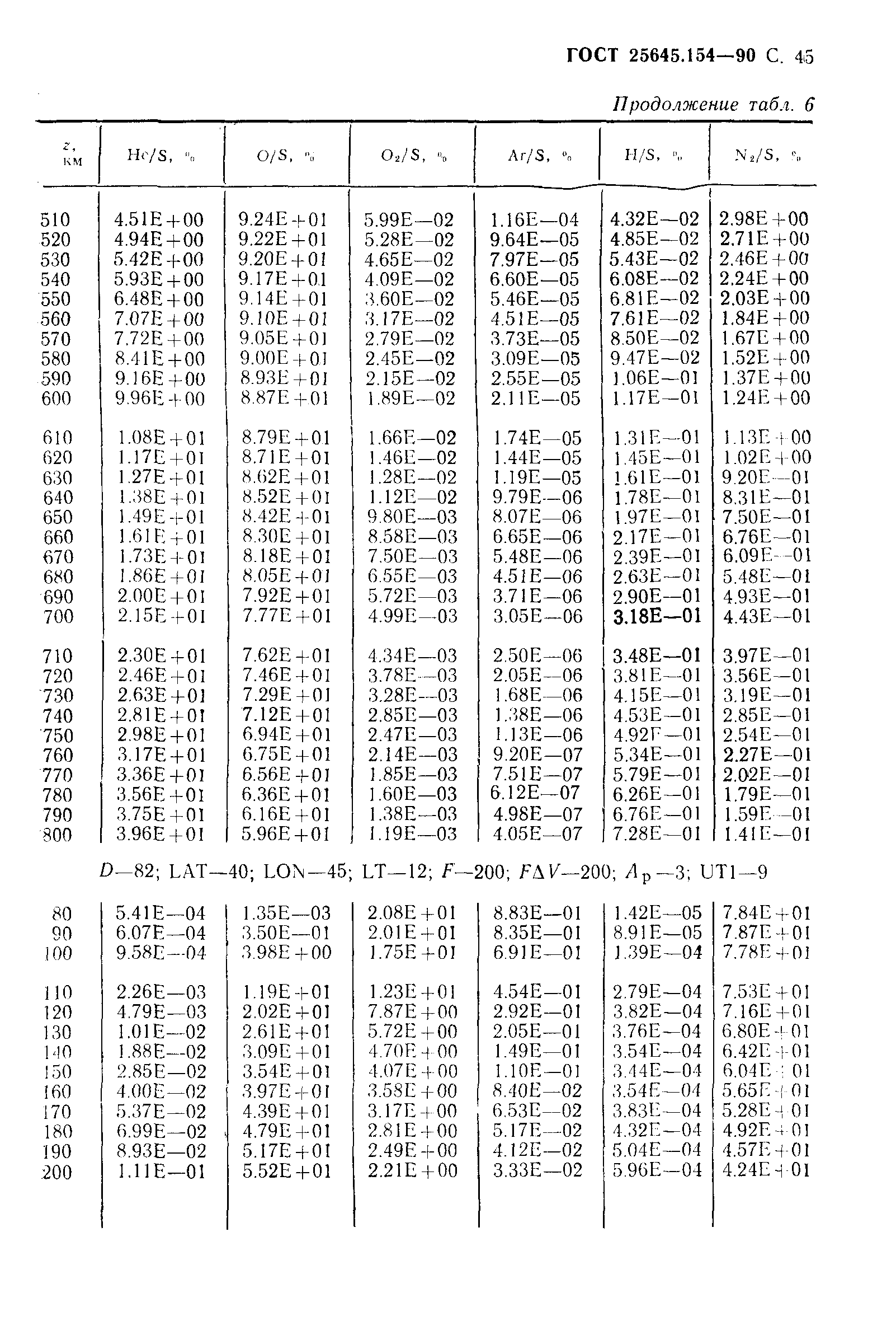ГОСТ 25645.154-90