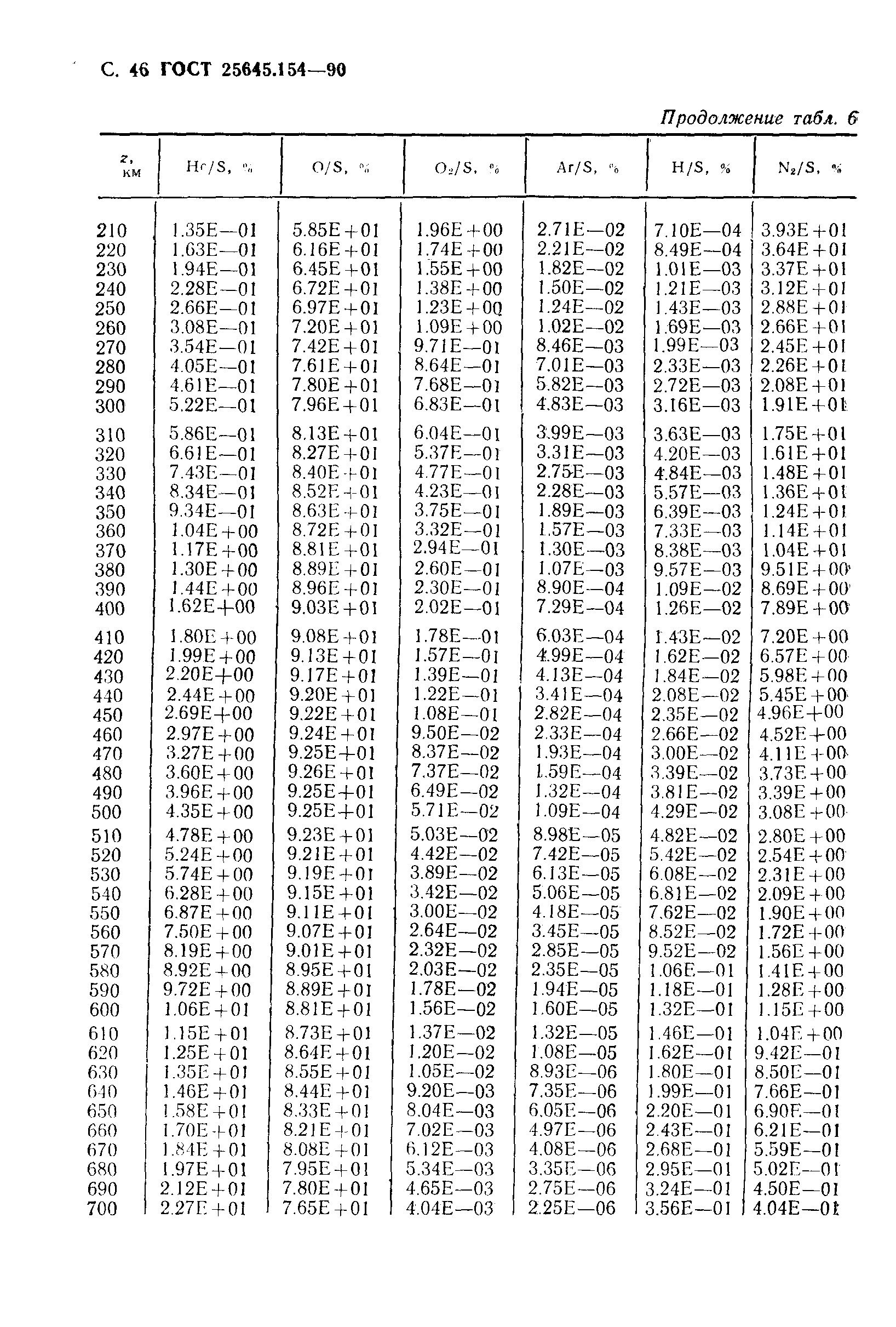 ГОСТ 25645.154-90