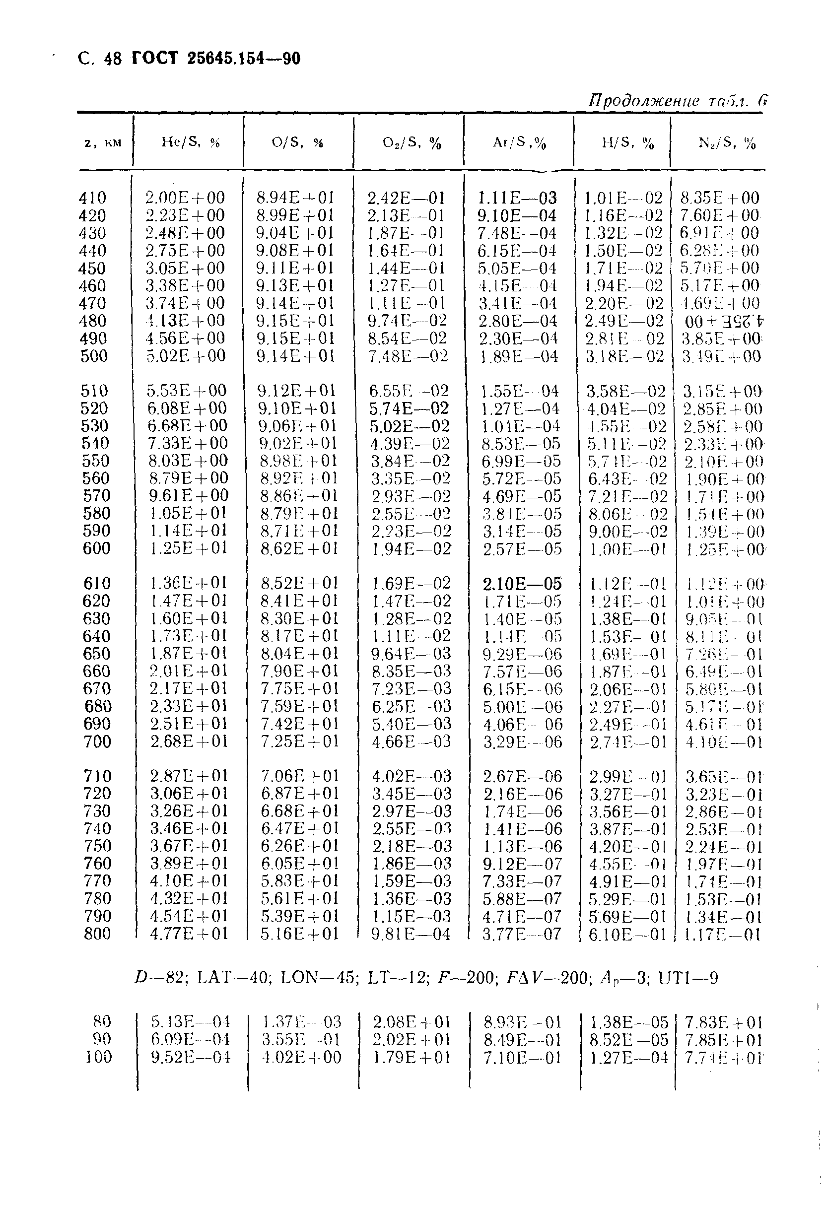 ГОСТ 25645.154-90