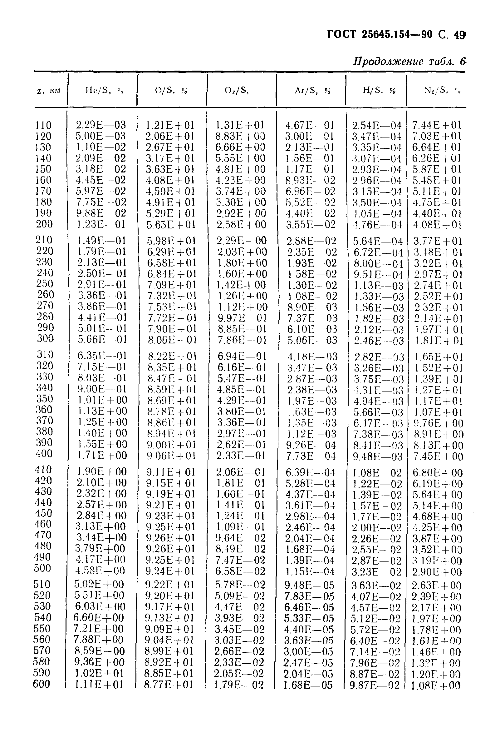 ГОСТ 25645.154-90