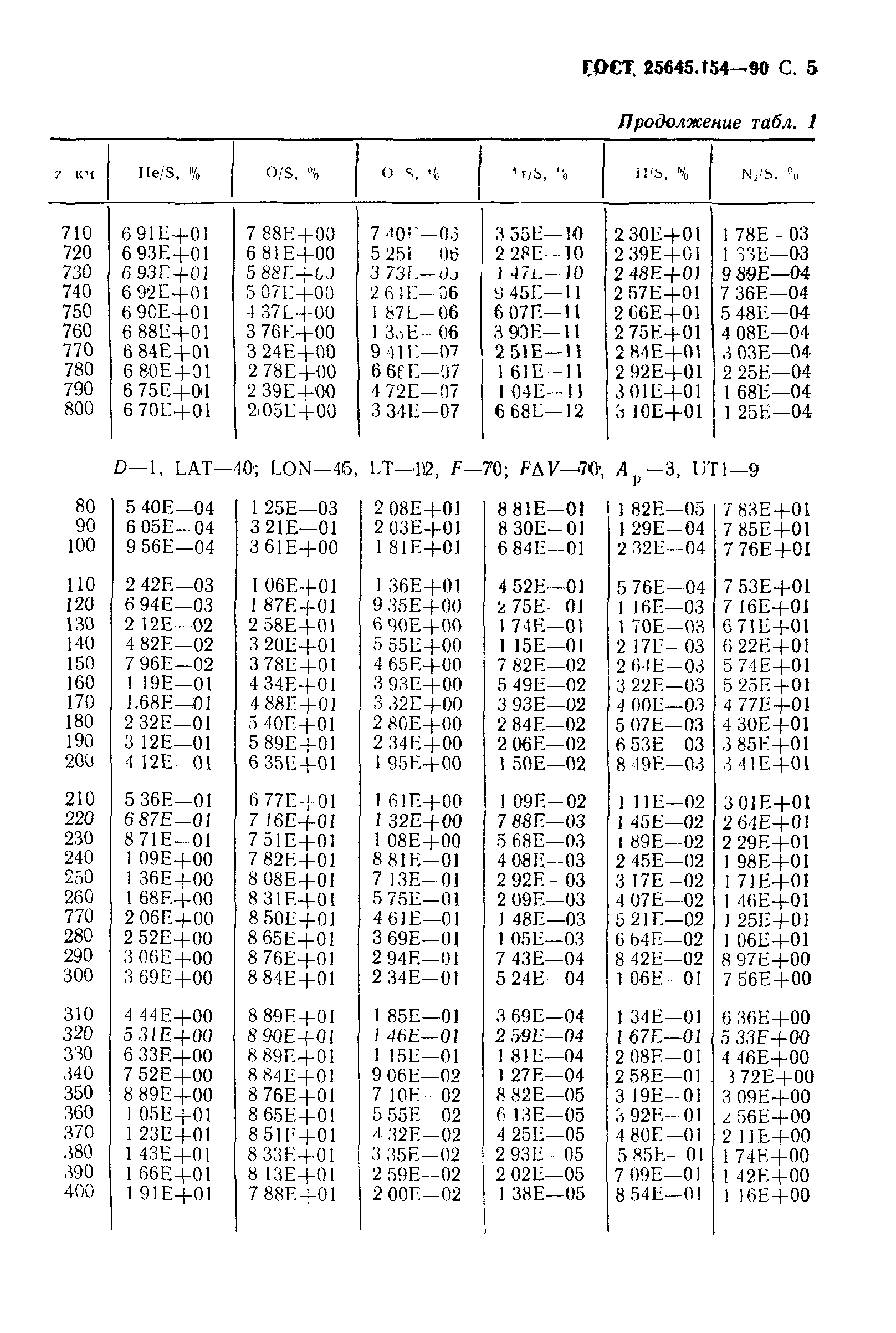 ГОСТ 25645.154-90