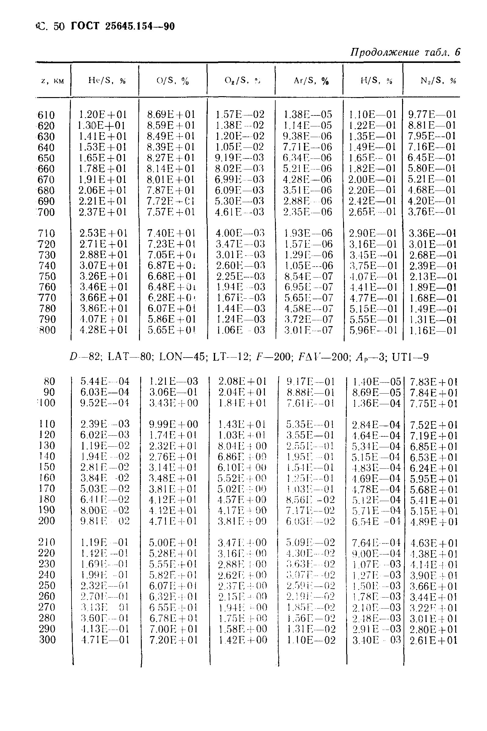 ГОСТ 25645.154-90
