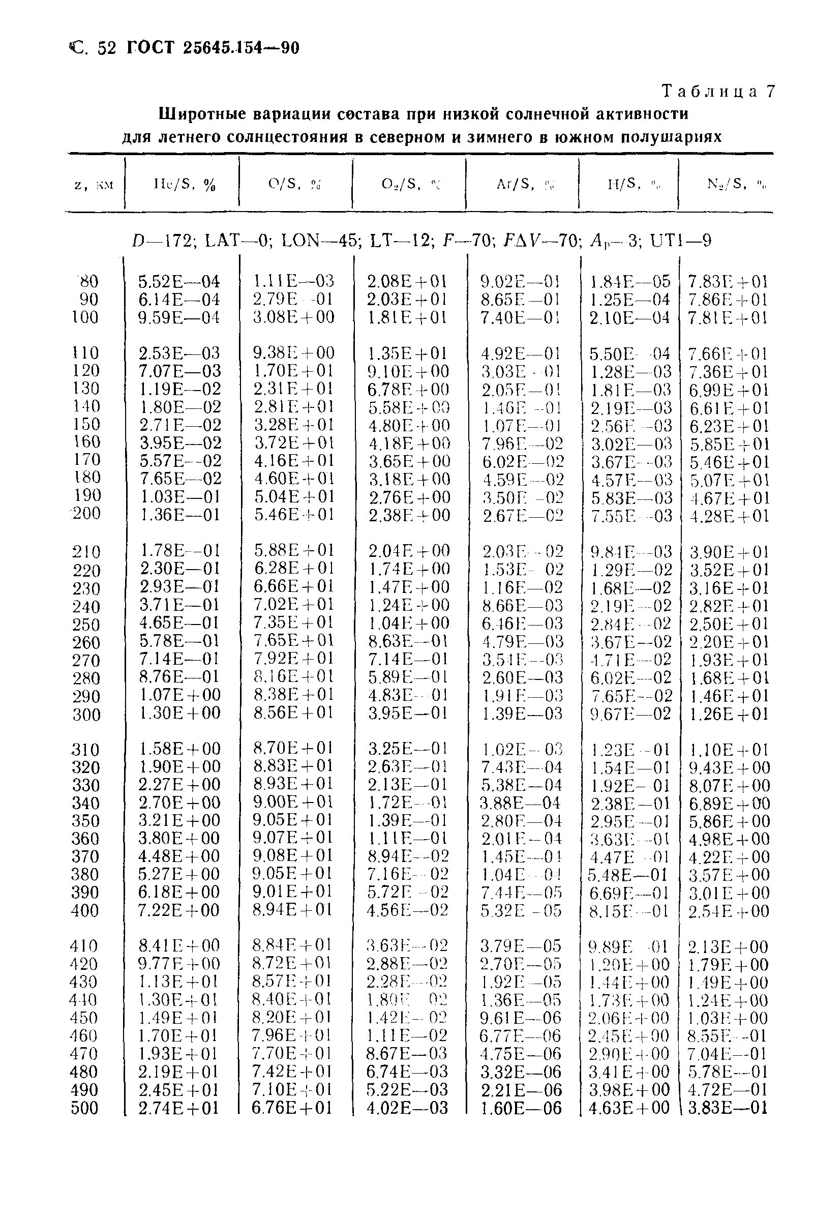 ГОСТ 25645.154-90