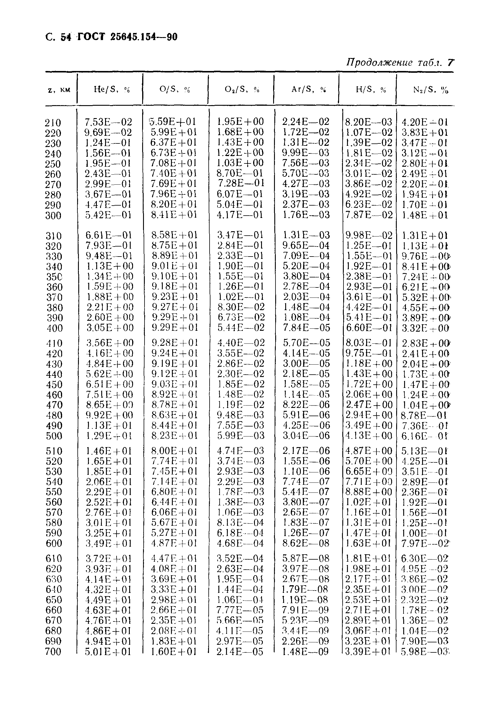 ГОСТ 25645.154-90