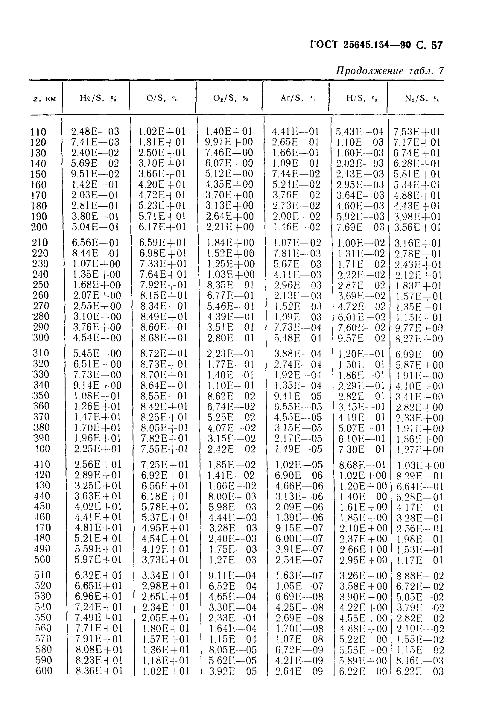 ГОСТ 25645.154-90