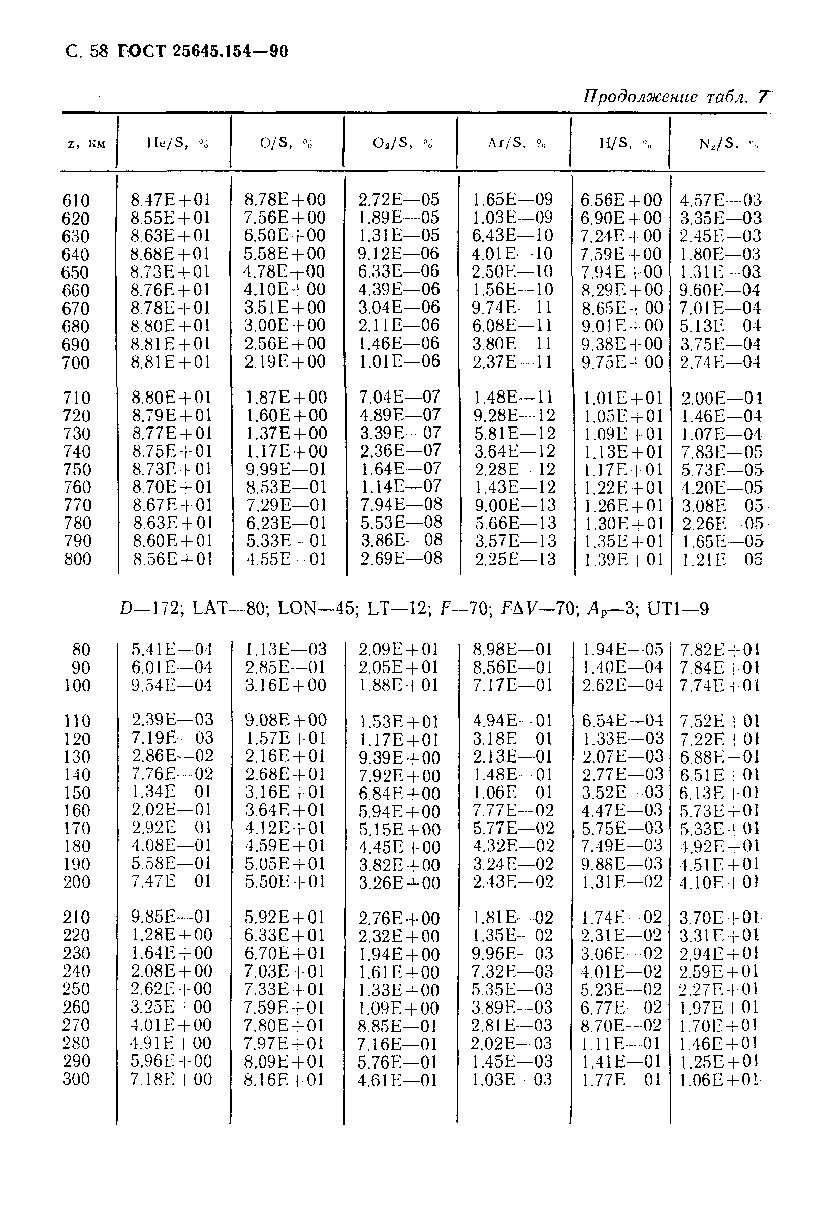 ГОСТ 25645.154-90