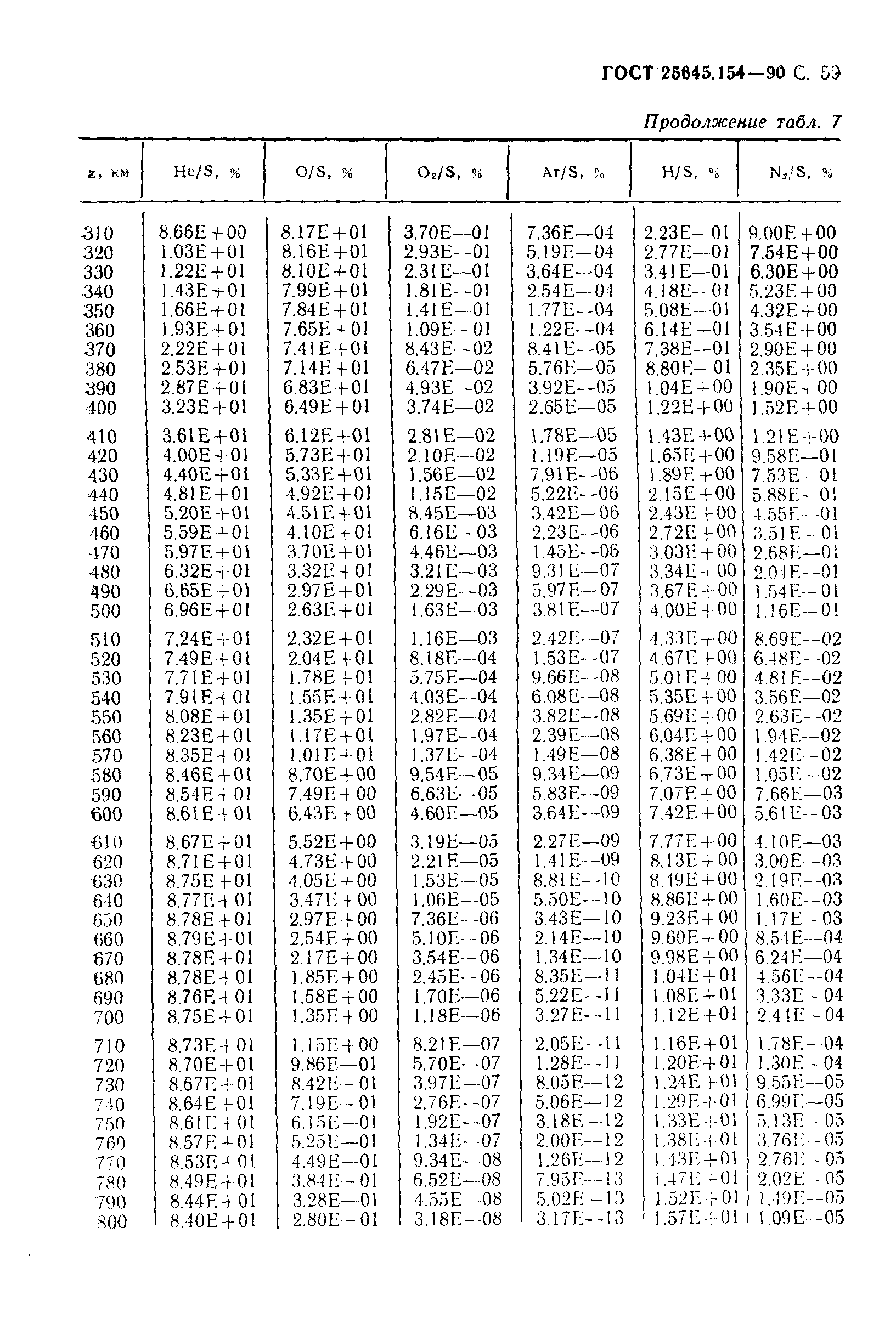 ГОСТ 25645.154-90