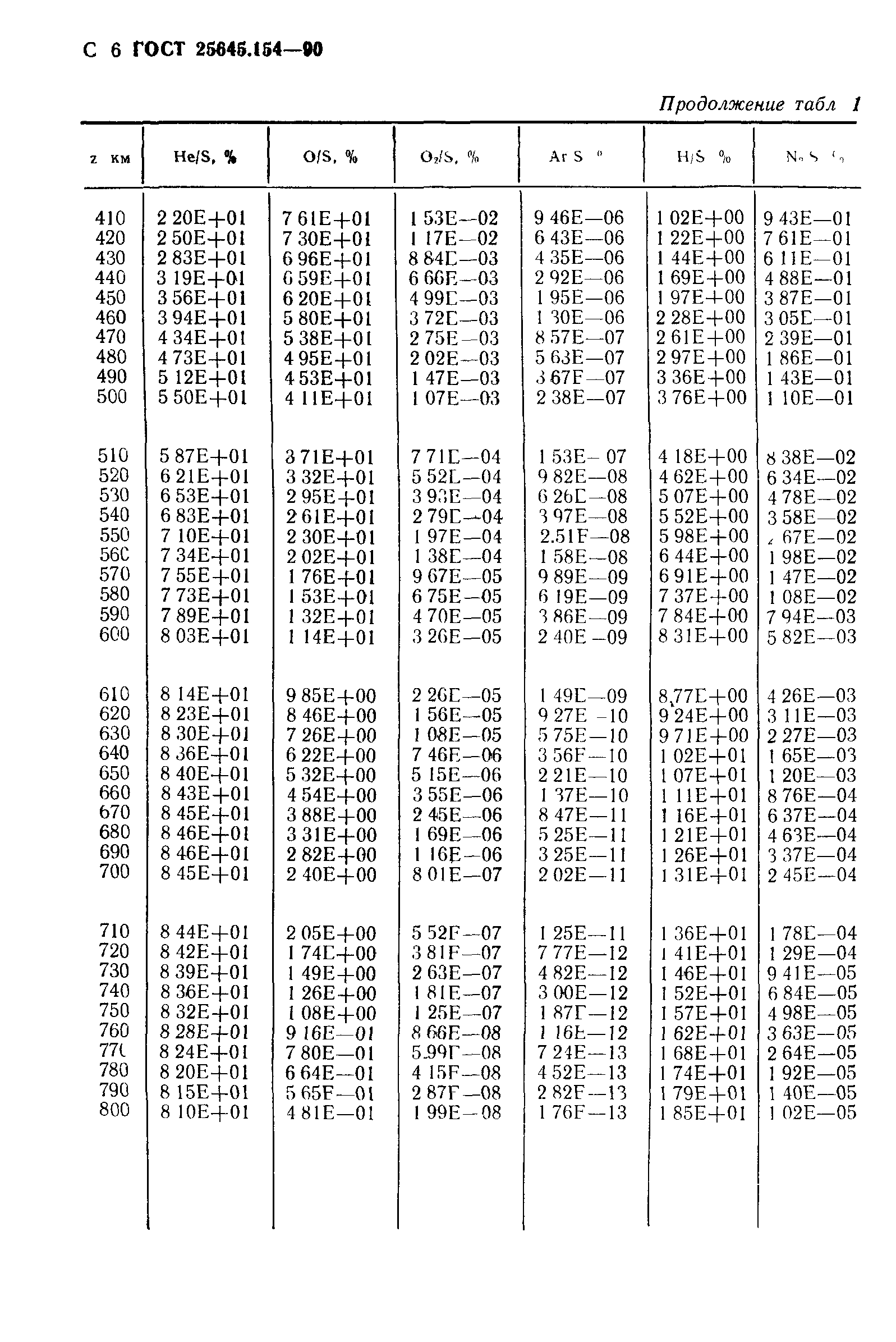 ГОСТ 25645.154-90