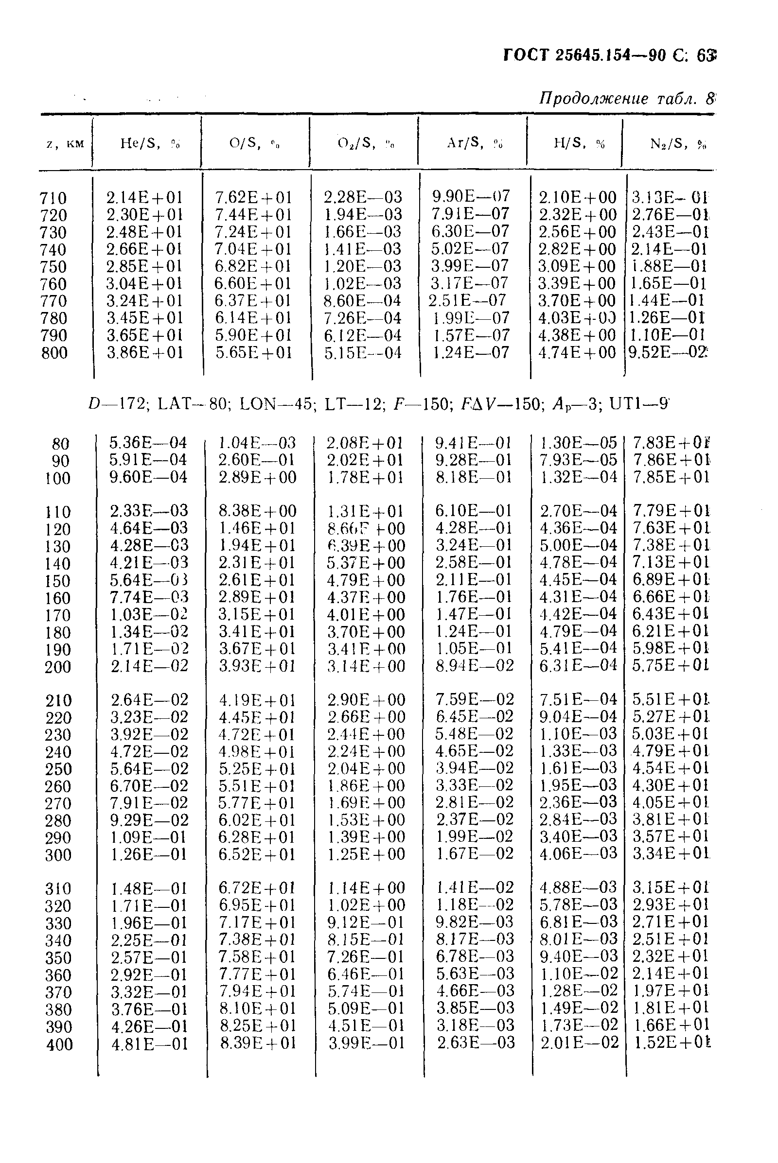 ГОСТ 25645.154-90