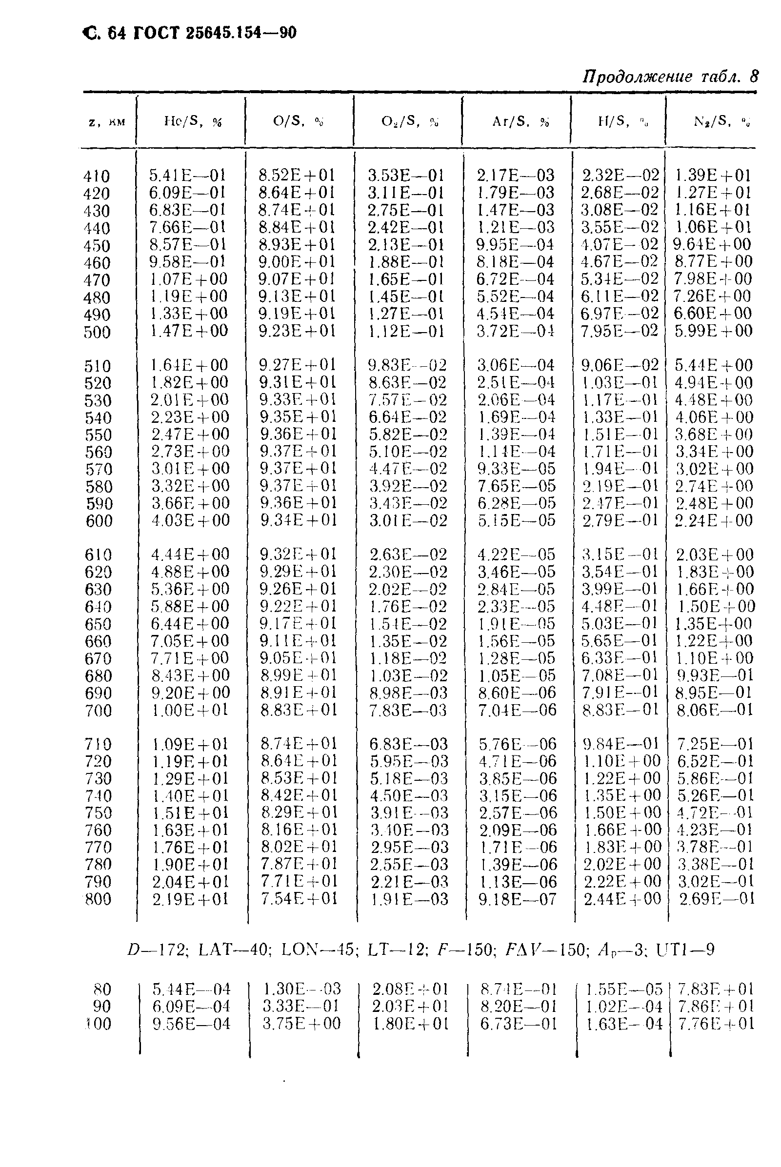 ГОСТ 25645.154-90