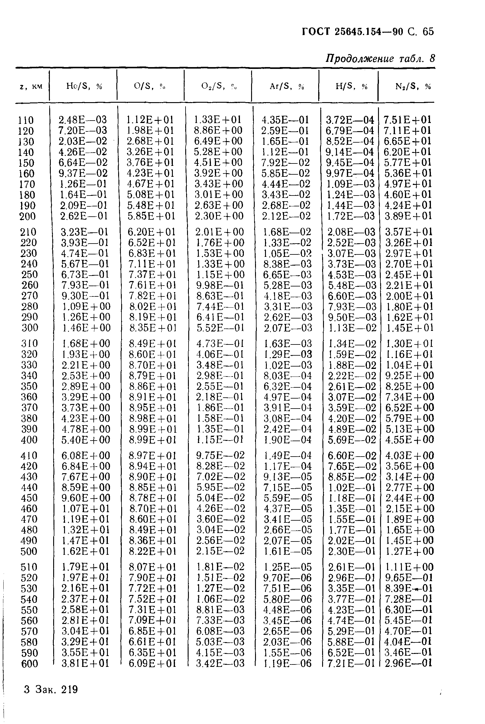 ГОСТ 25645.154-90