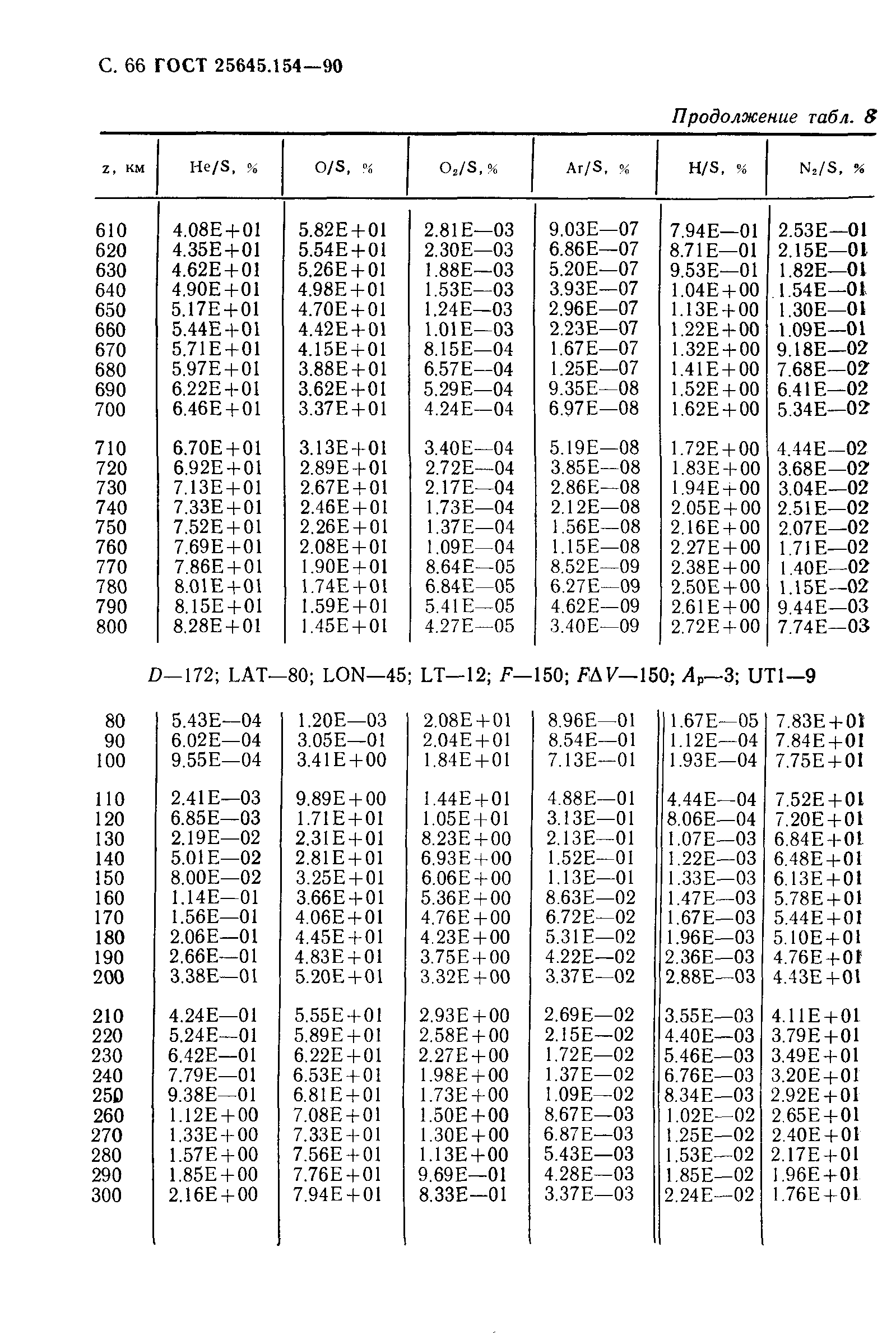 ГОСТ 25645.154-90