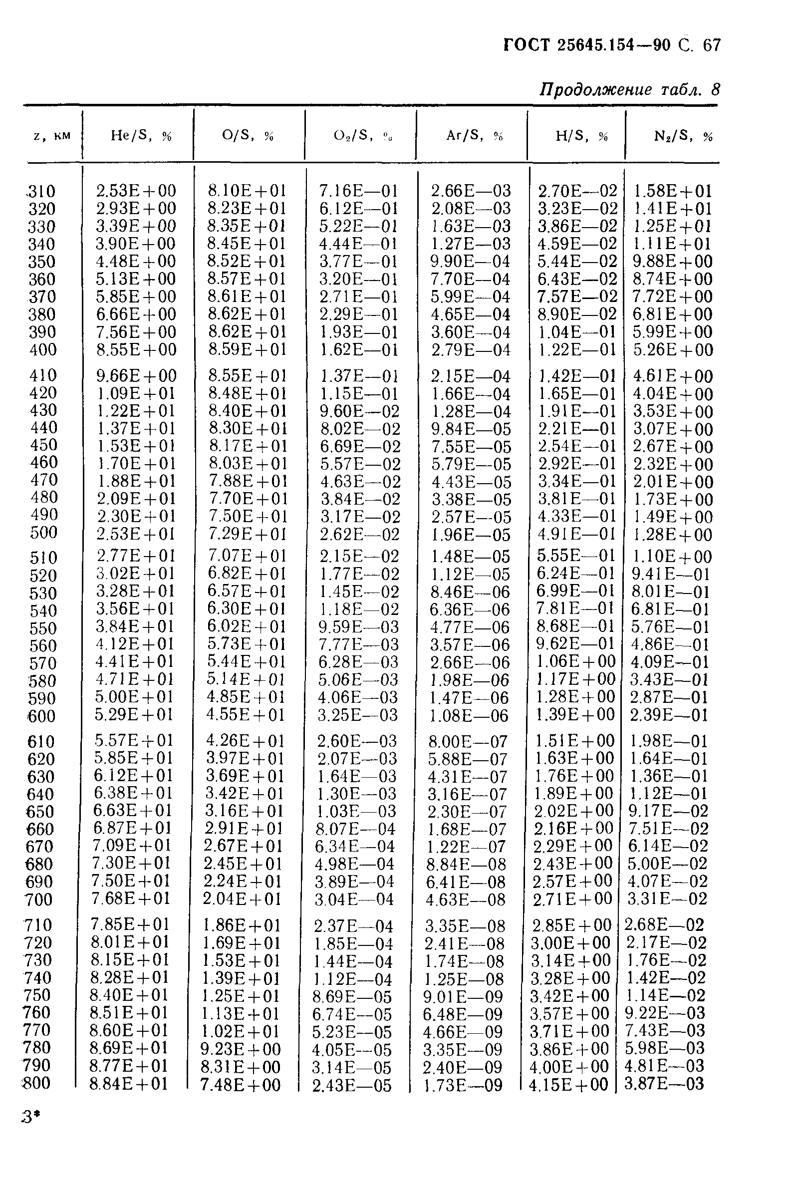 ГОСТ 25645.154-90