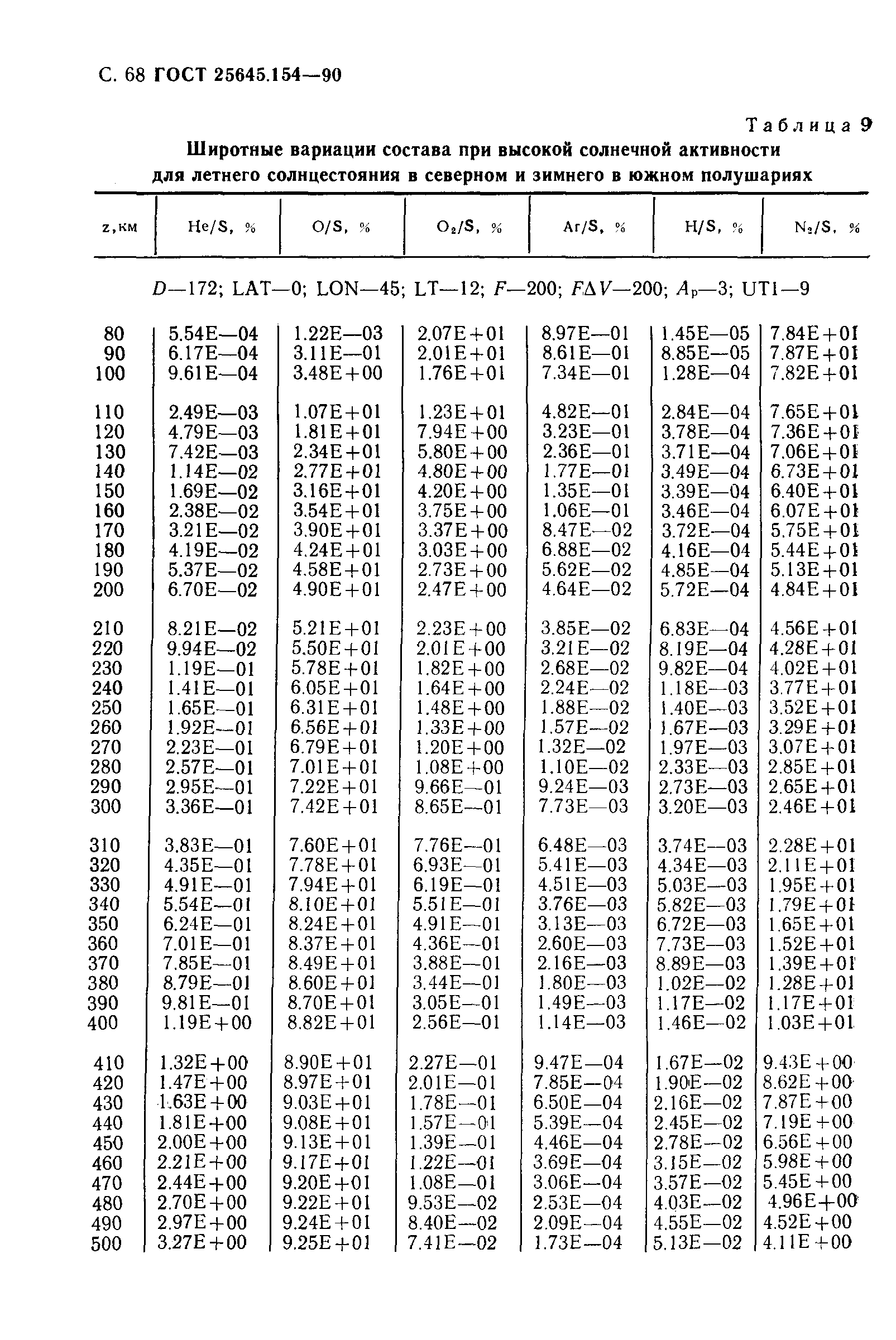 ГОСТ 25645.154-90