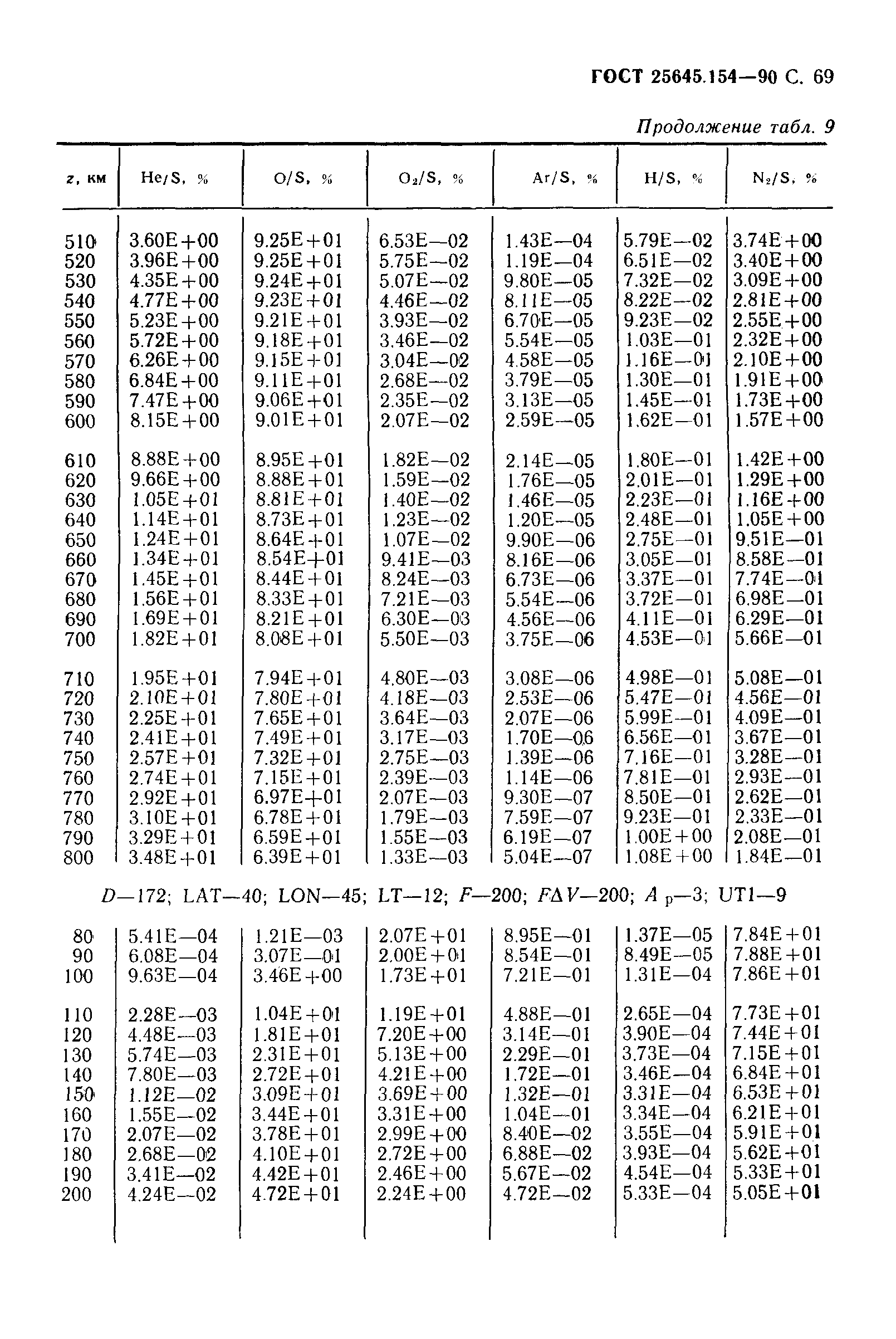 ГОСТ 25645.154-90