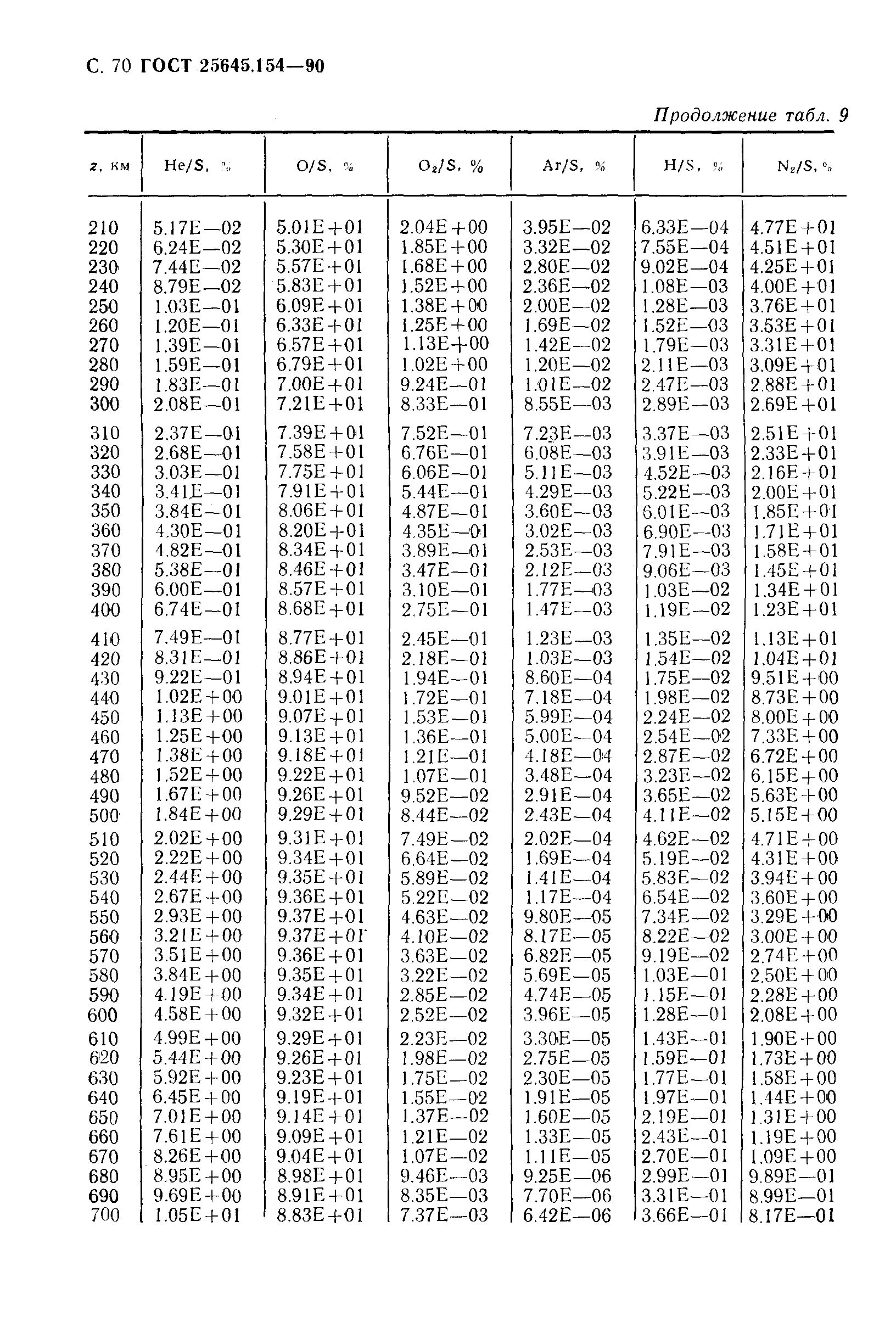 ГОСТ 25645.154-90