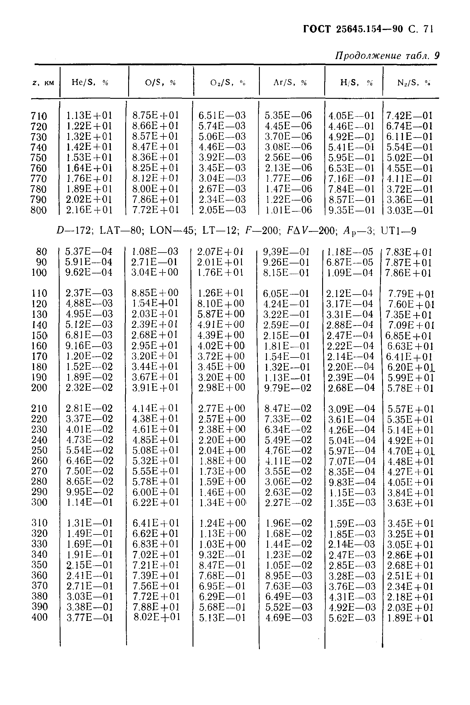 ГОСТ 25645.154-90