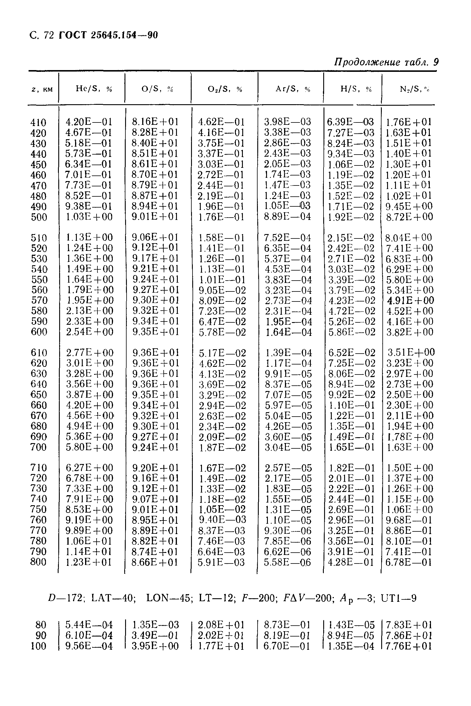 ГОСТ 25645.154-90