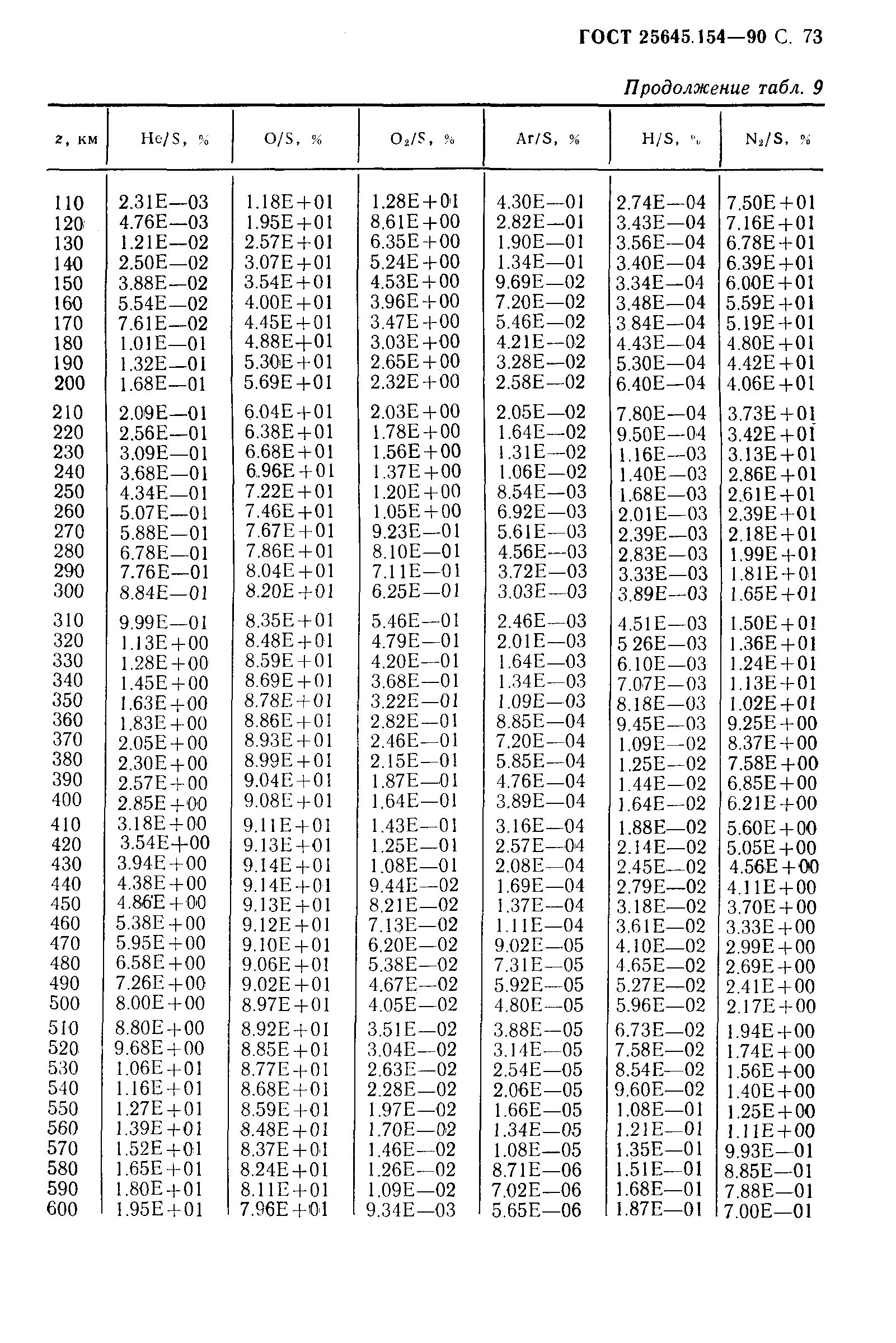 ГОСТ 25645.154-90