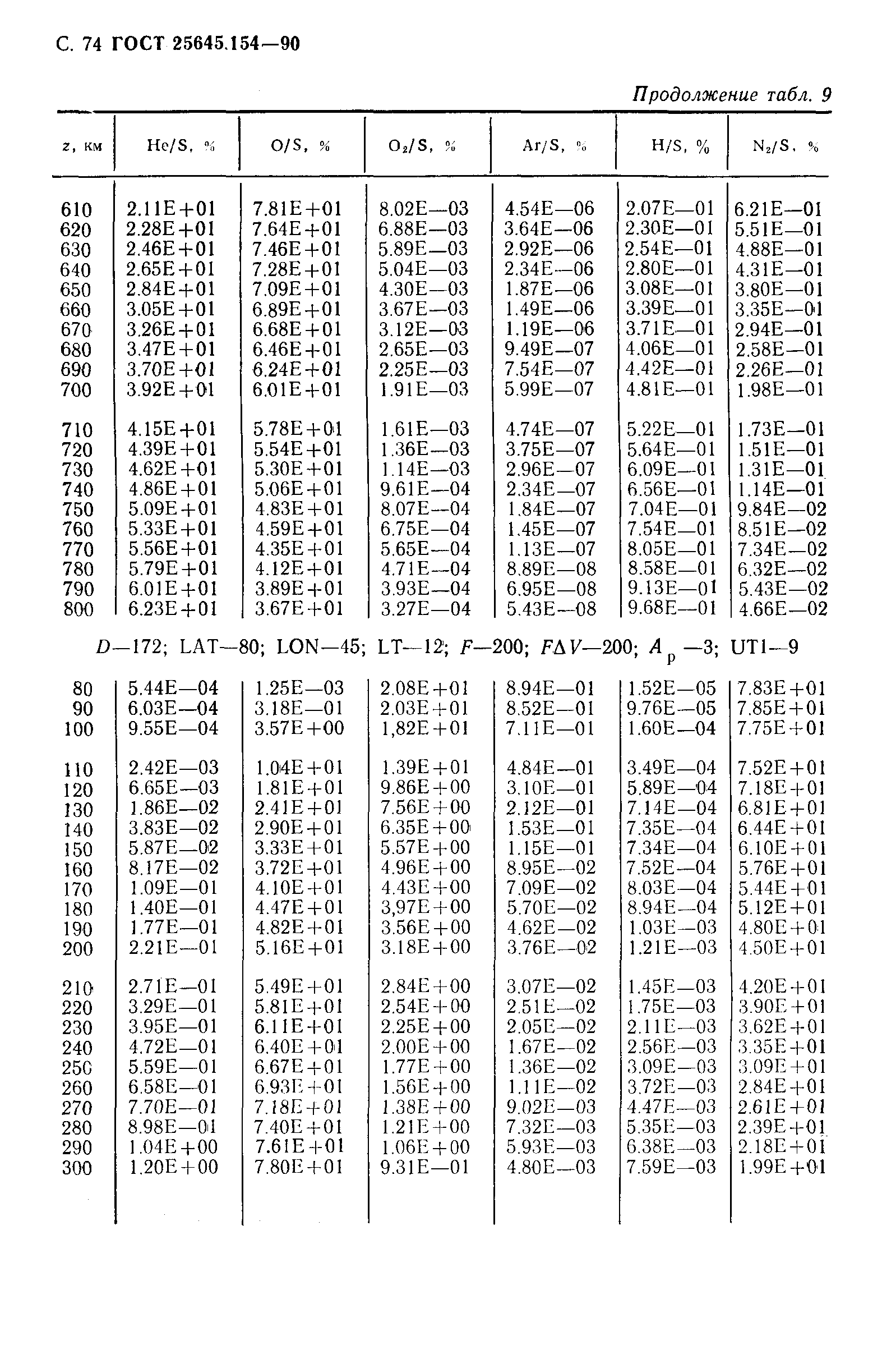 ГОСТ 25645.154-90