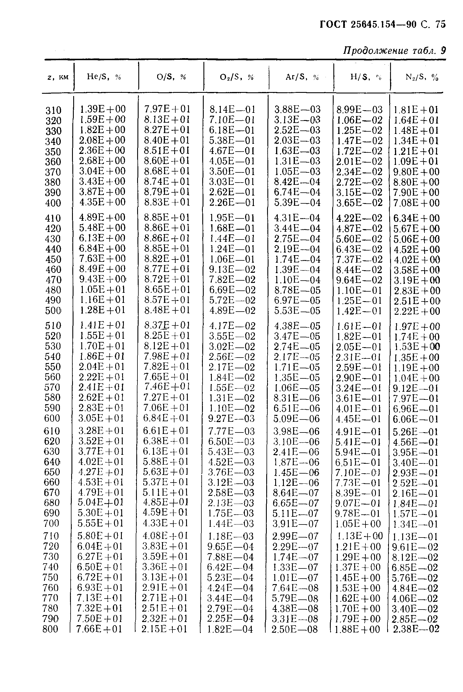 ГОСТ 25645.154-90