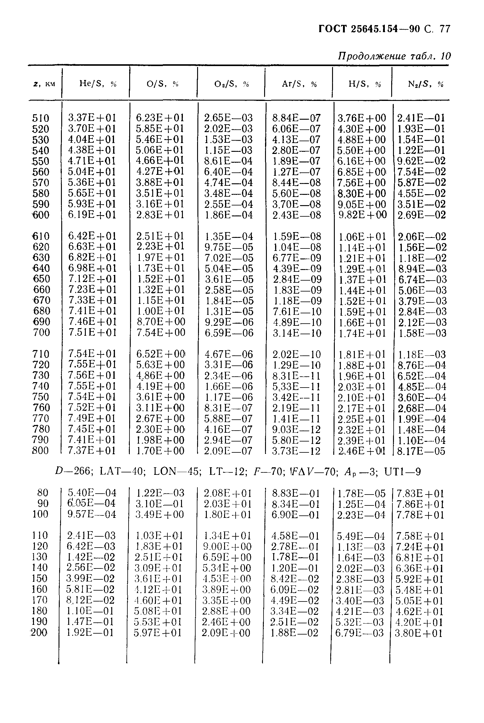 ГОСТ 25645.154-90