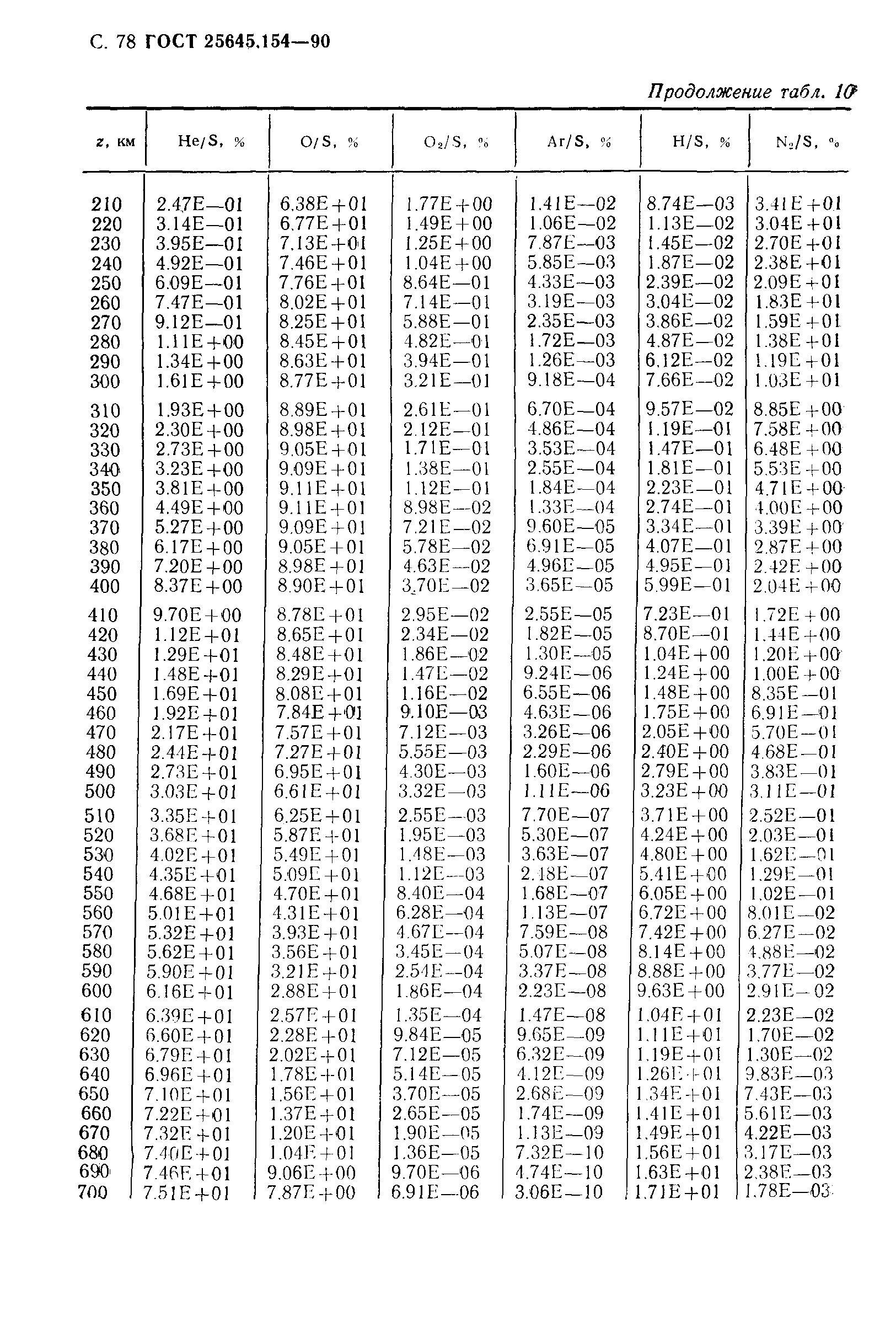 ГОСТ 25645.154-90