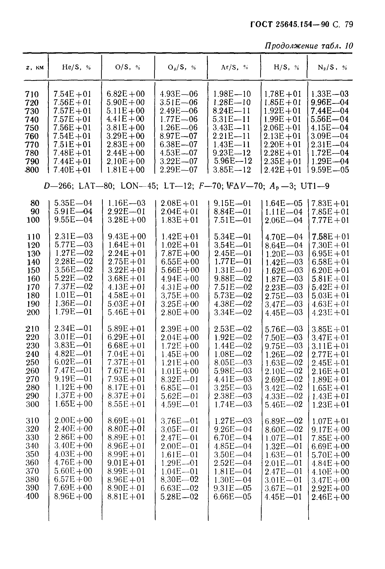 ГОСТ 25645.154-90