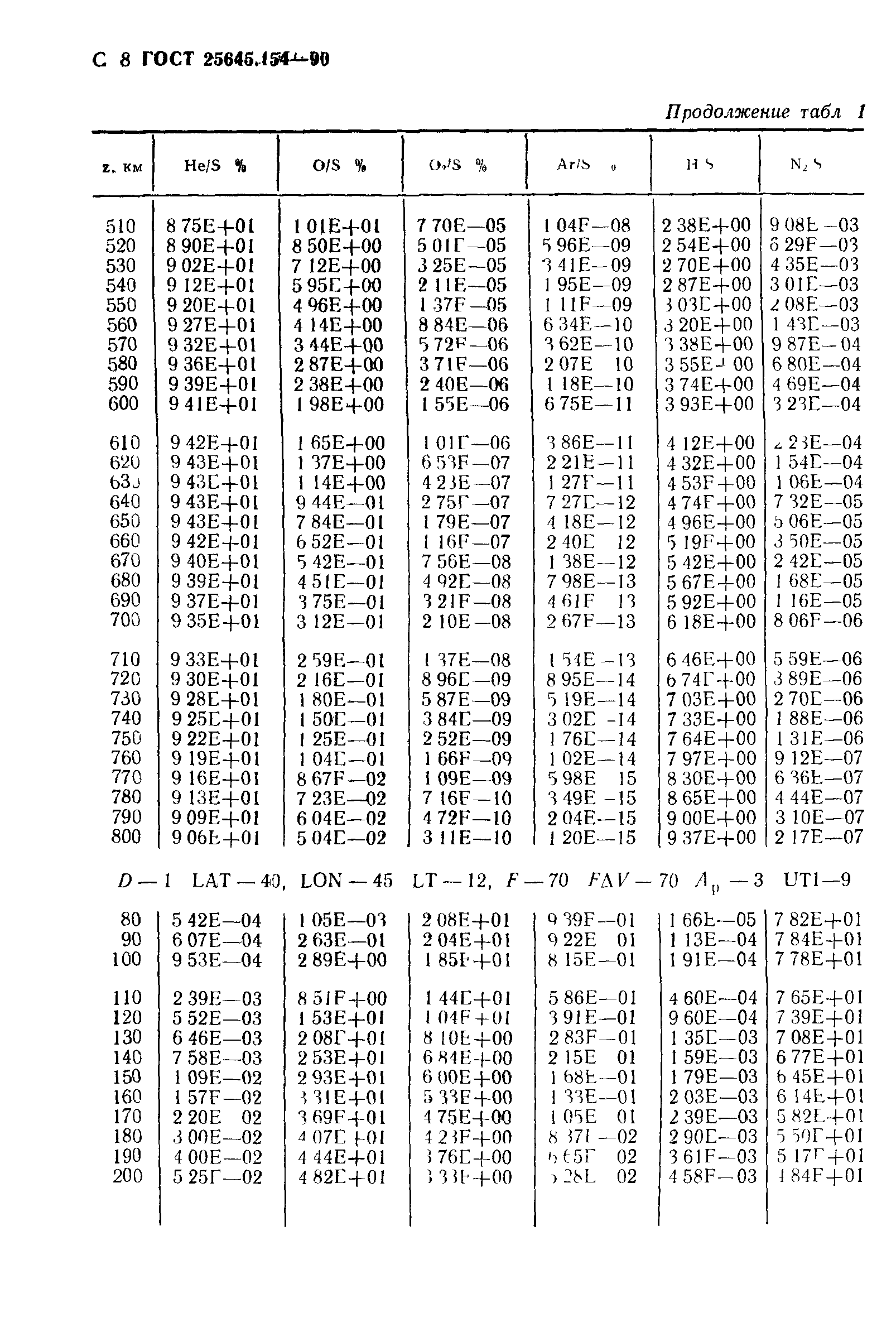 ГОСТ 25645.154-90