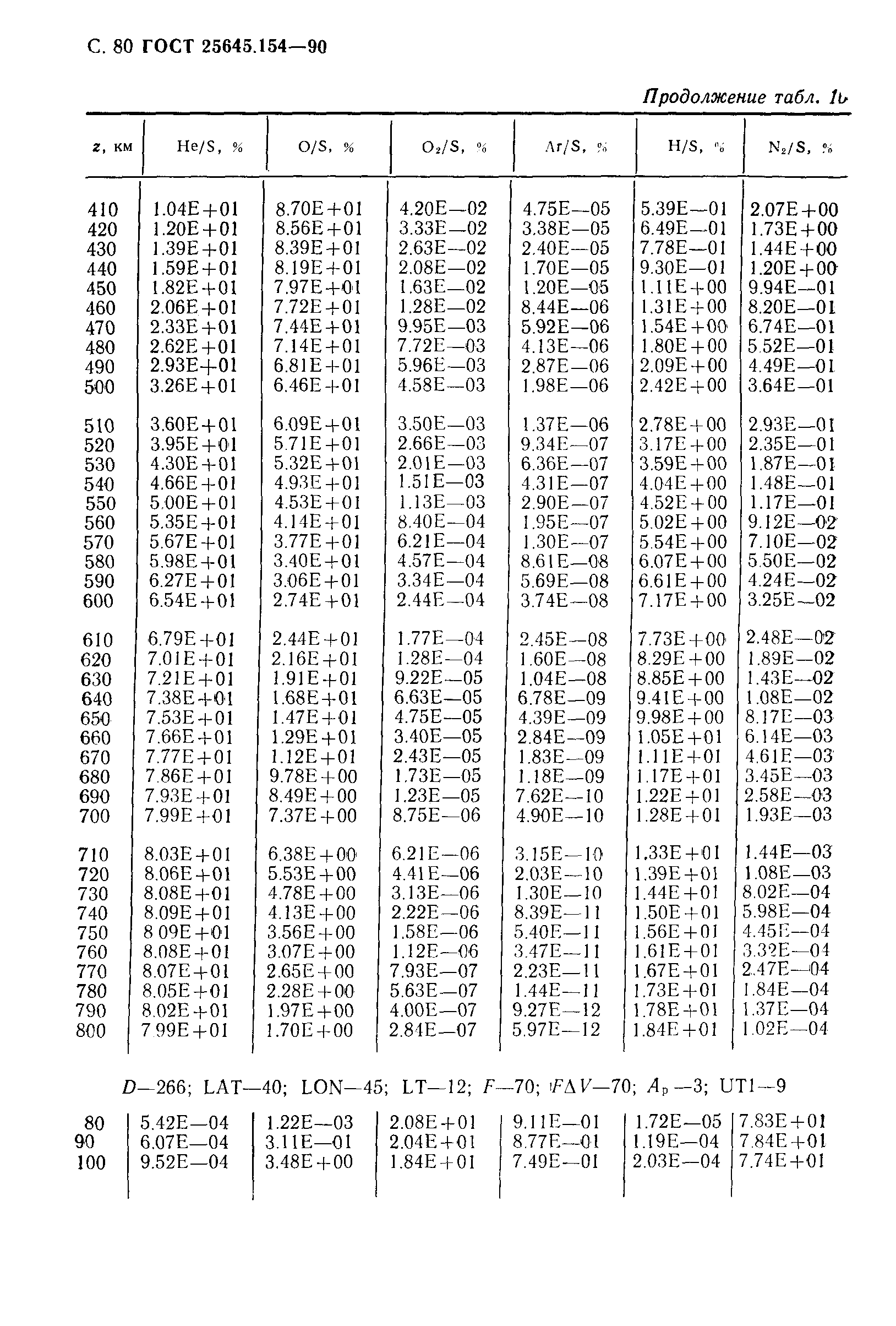 ГОСТ 25645.154-90