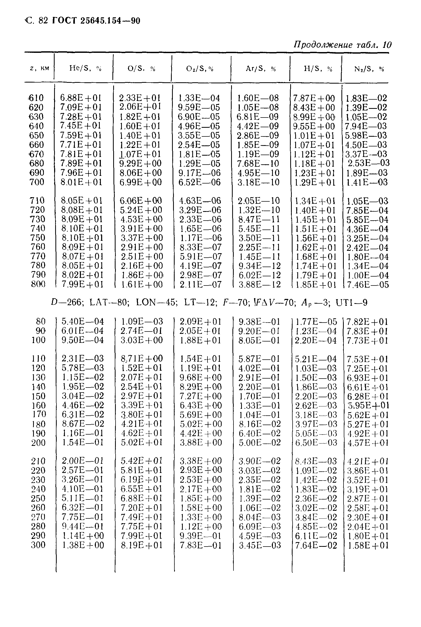 ГОСТ 25645.154-90