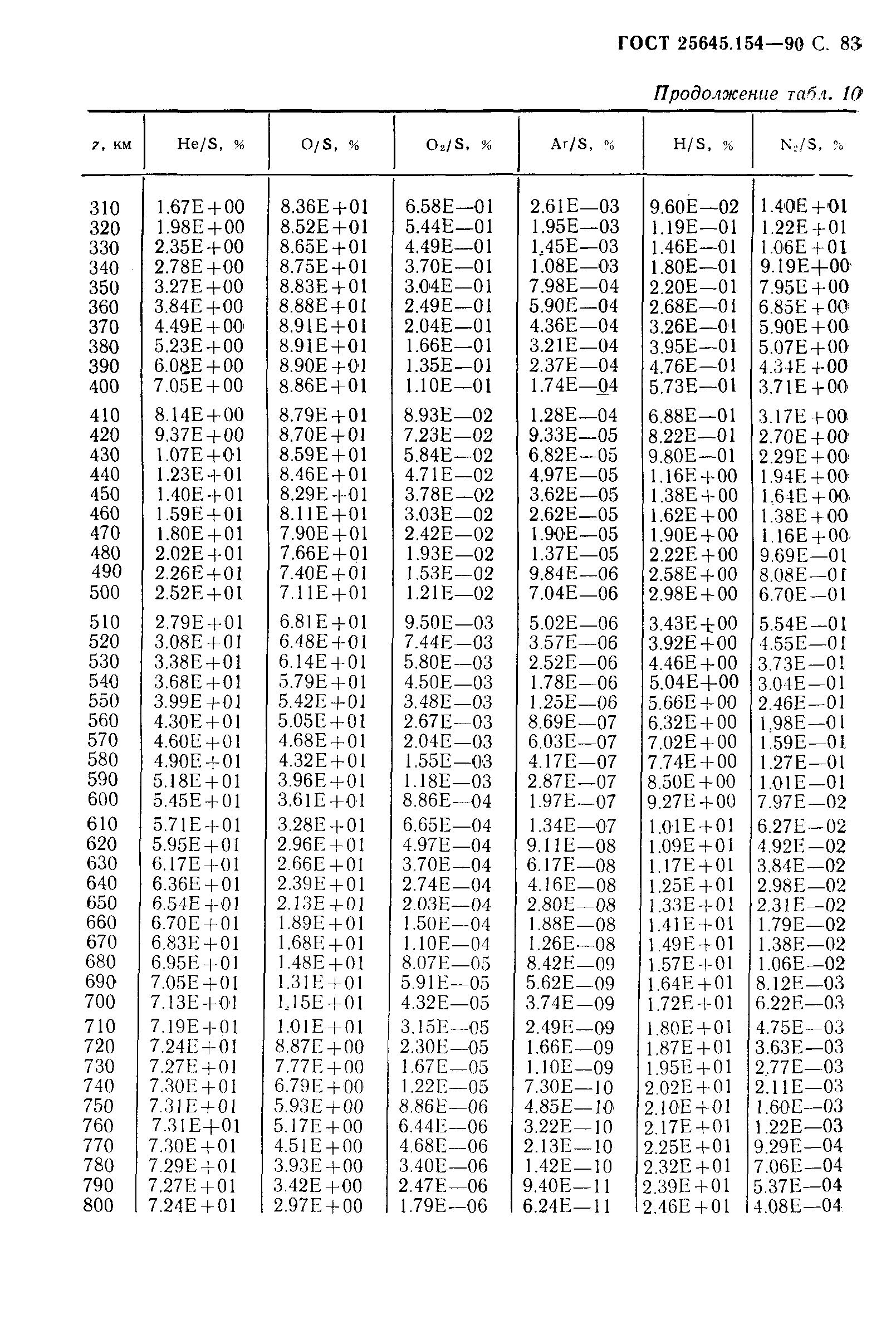 ГОСТ 25645.154-90