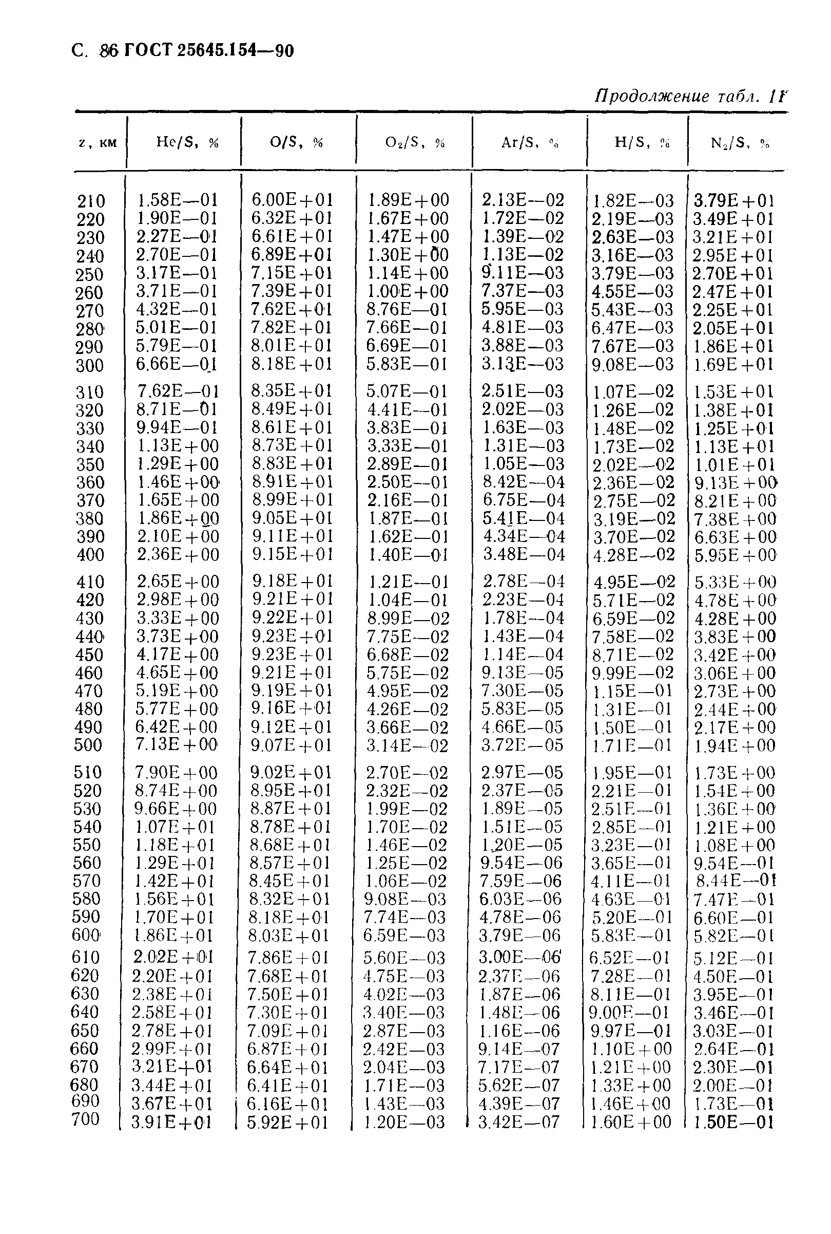 ГОСТ 25645.154-90
