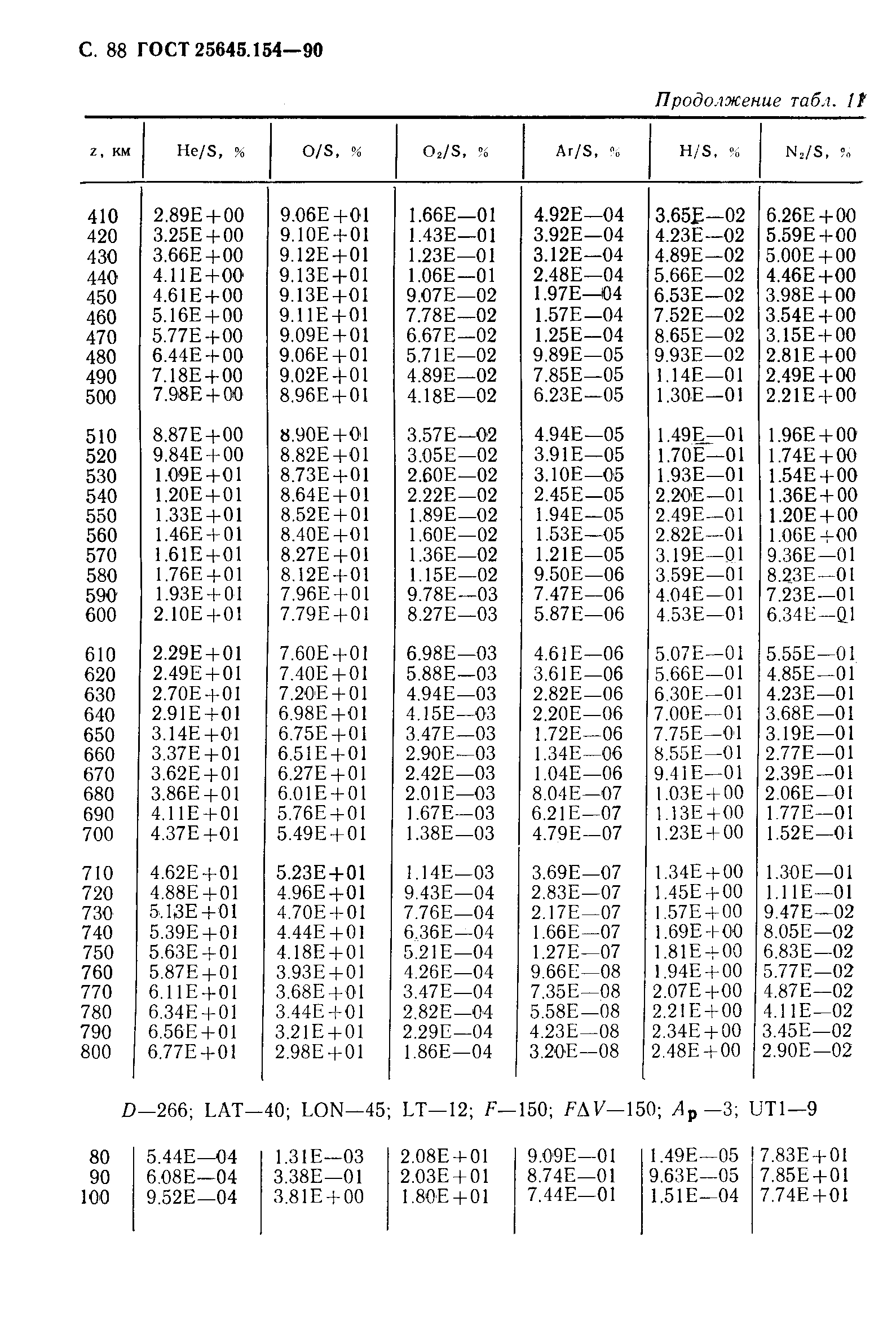 ГОСТ 25645.154-90
