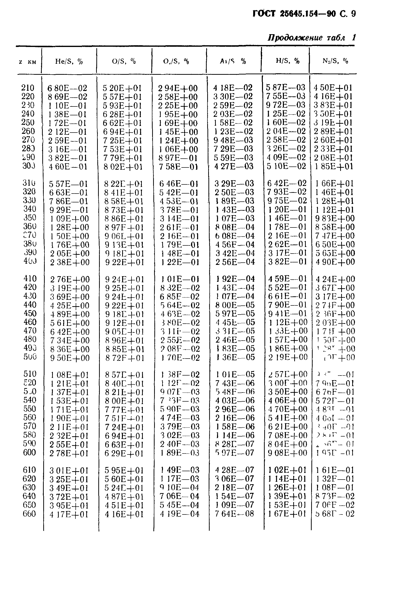 ГОСТ 25645.154-90