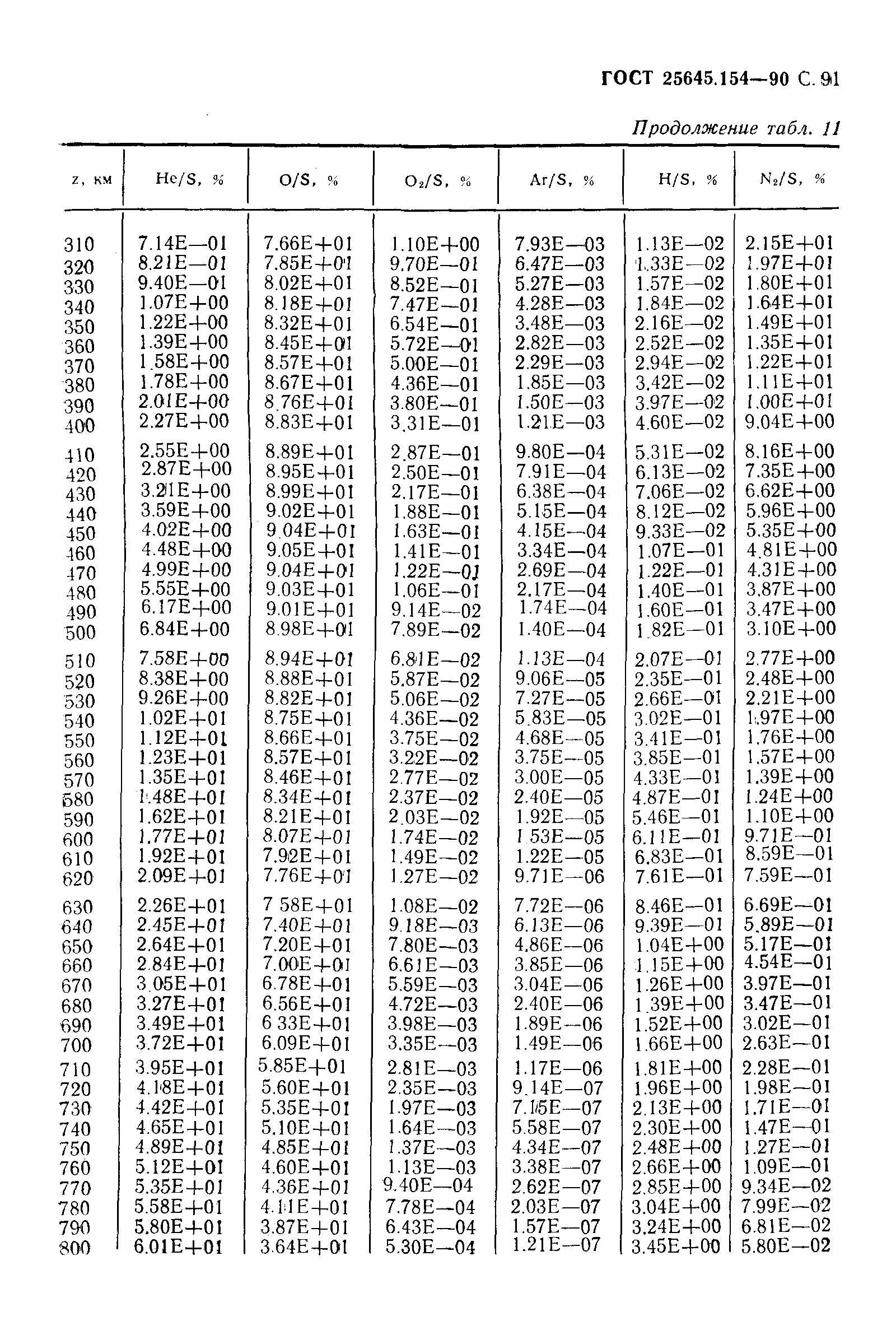 ГОСТ 25645.154-90