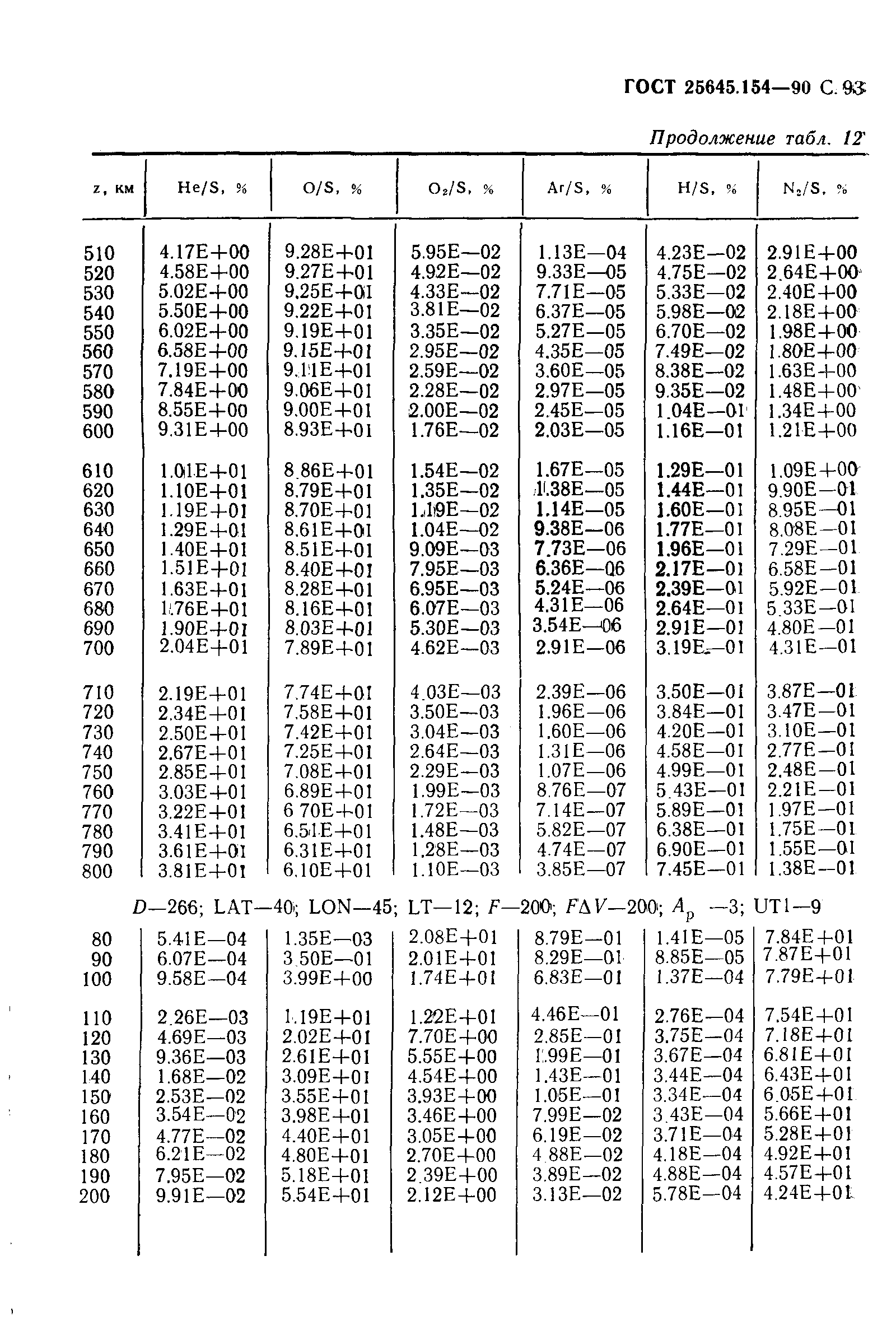 ГОСТ 25645.154-90