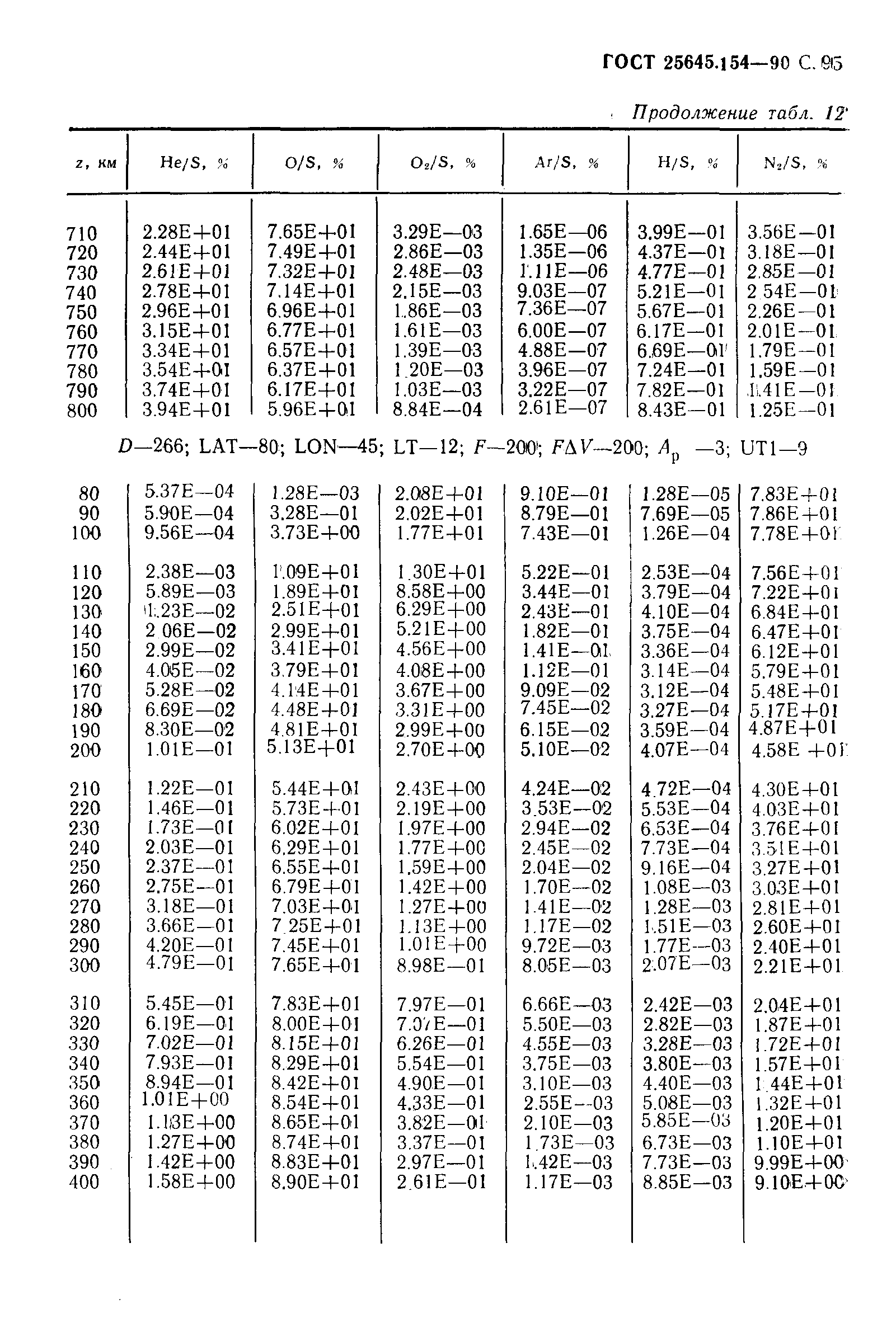 ГОСТ 25645.154-90