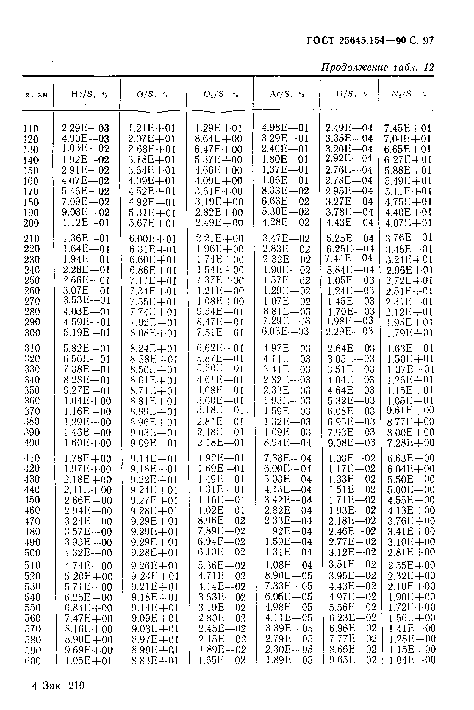 ГОСТ 25645.154-90