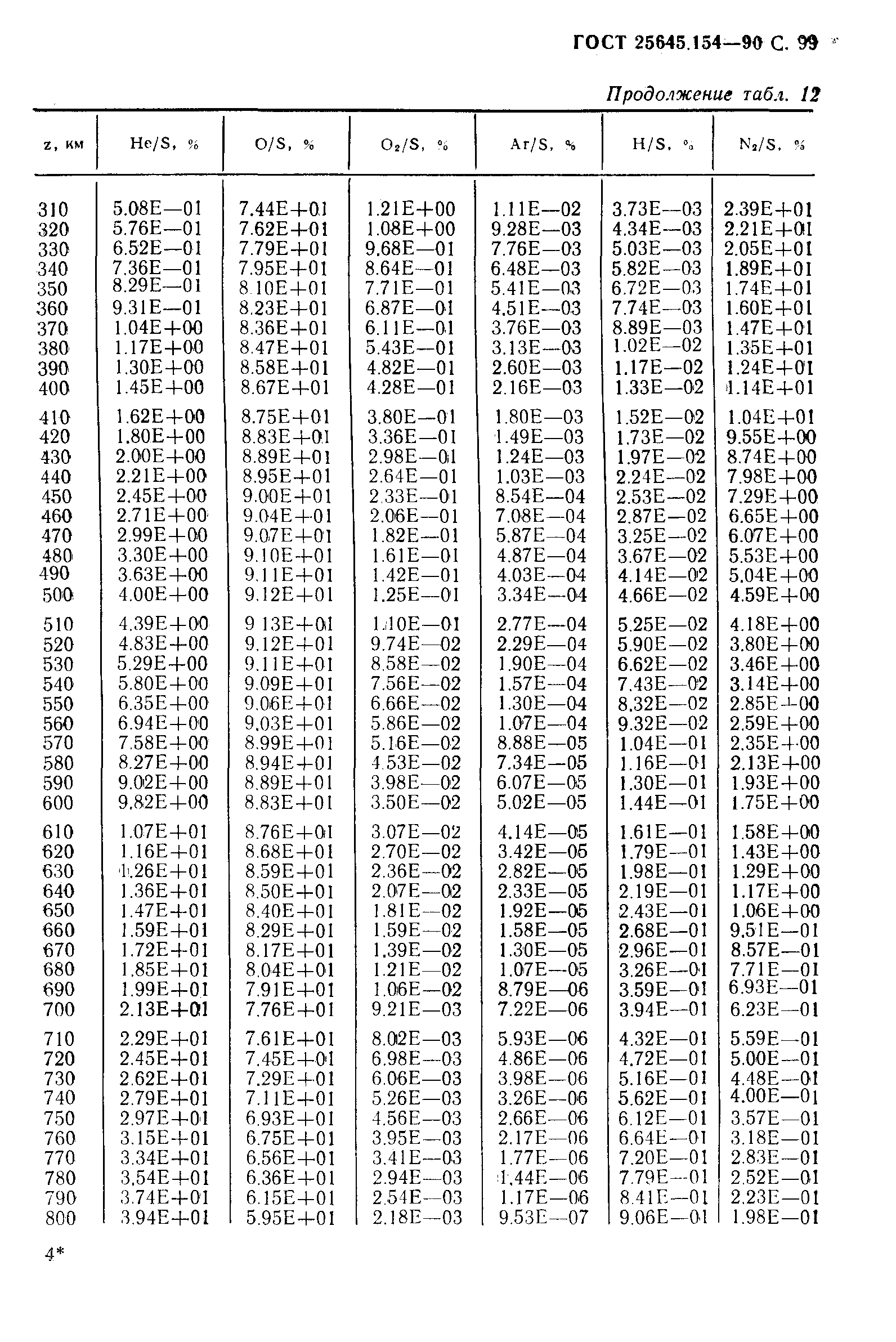 ГОСТ 25645.154-90