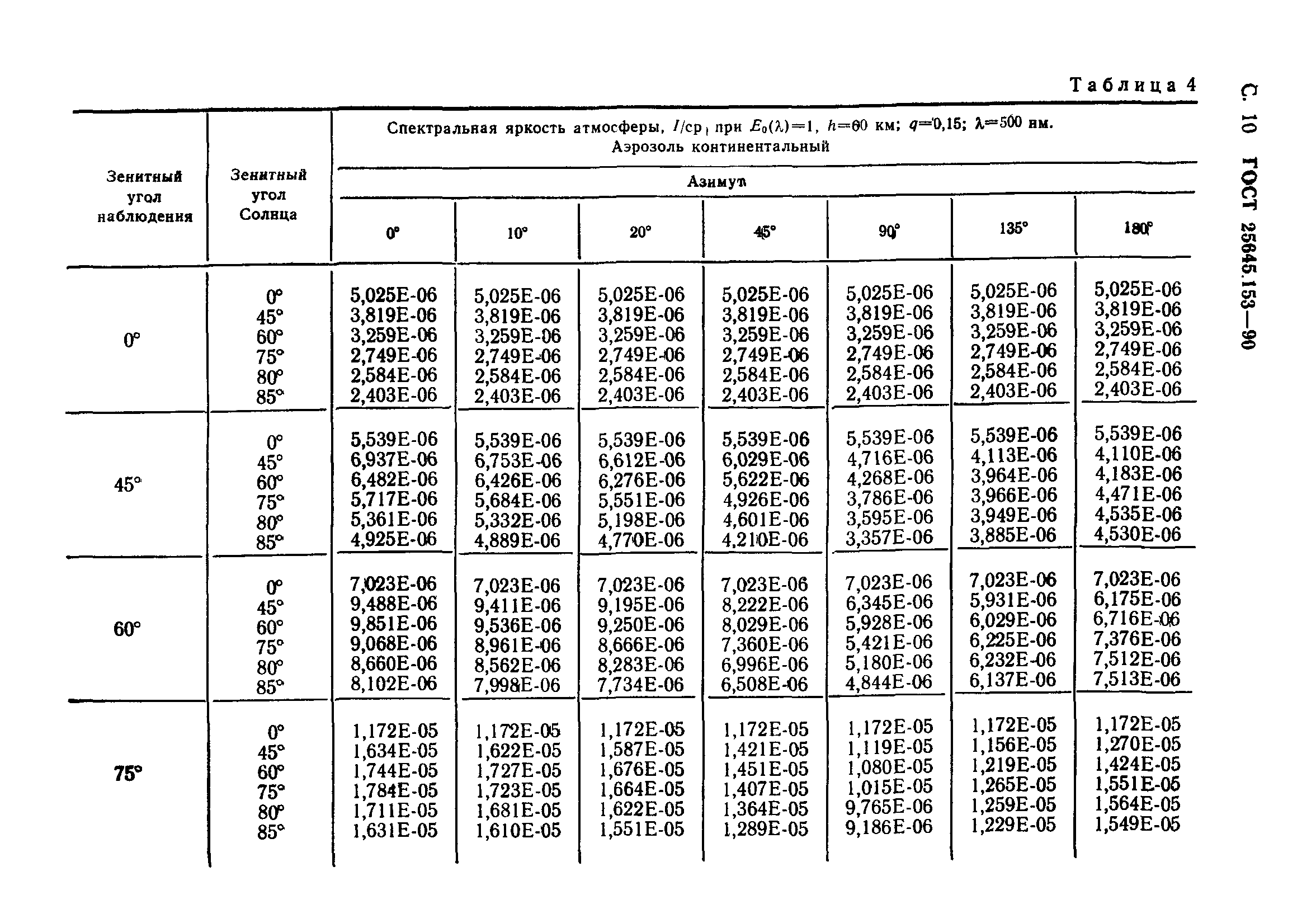 ГОСТ 25645.153-90