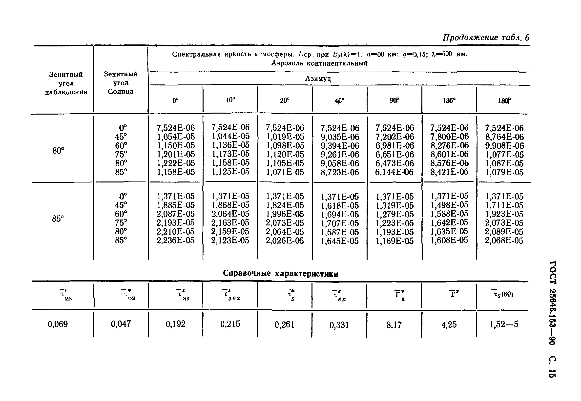 ГОСТ 25645.153-90