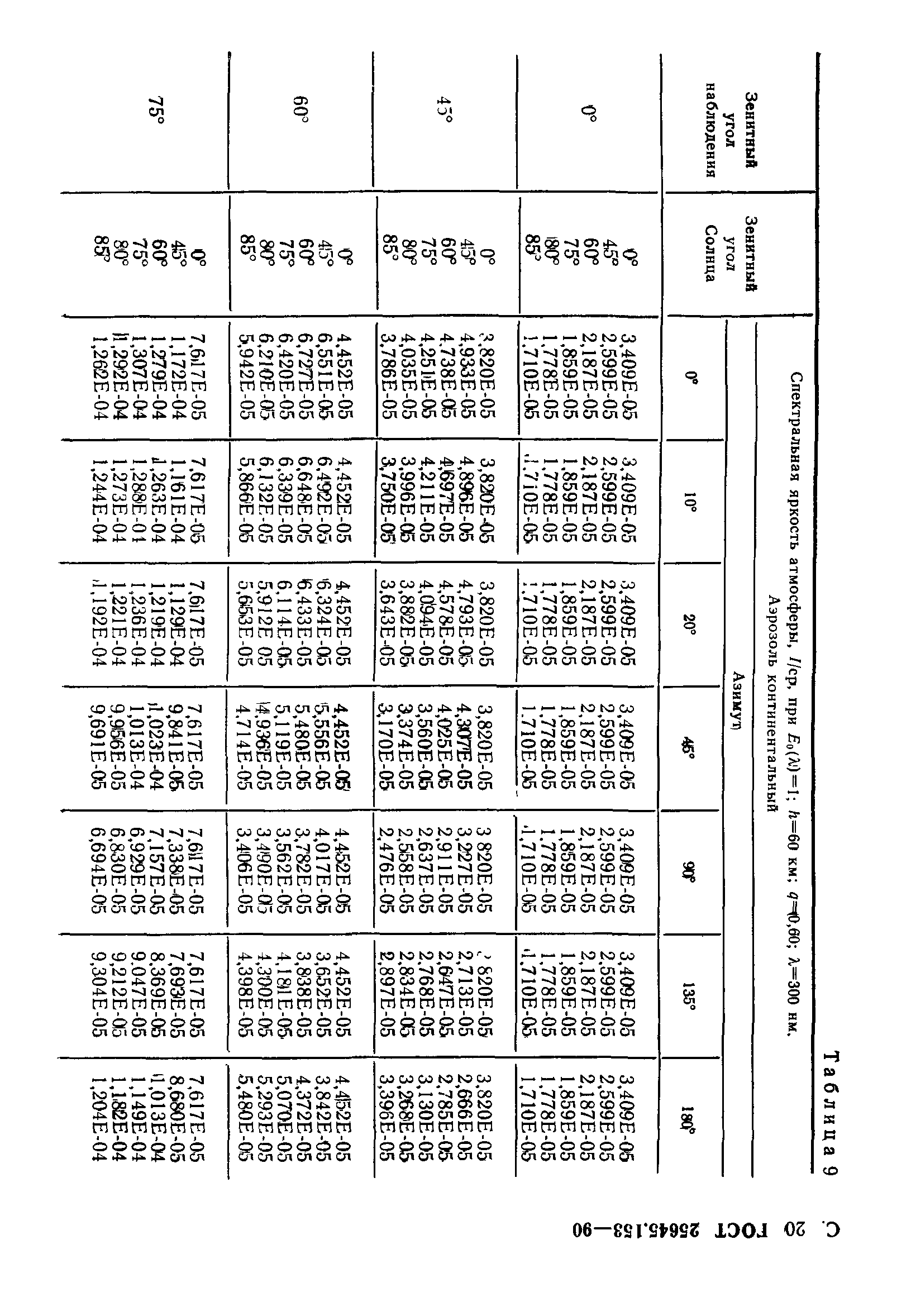 ГОСТ 25645.153-90