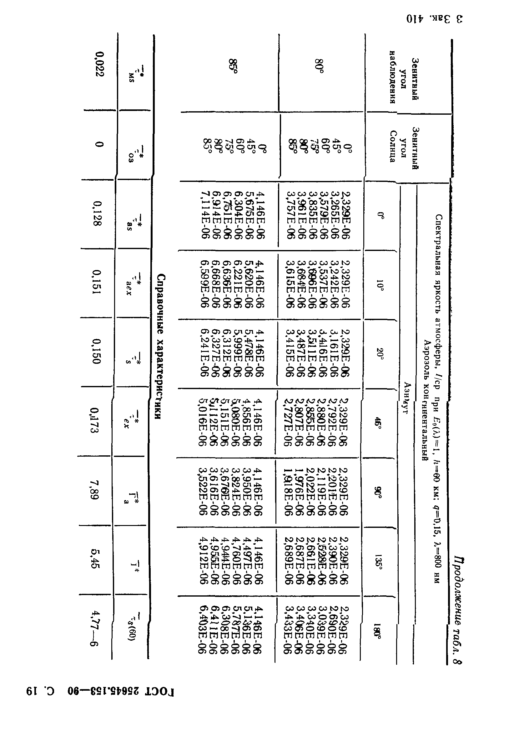 ГОСТ 25645.153-90