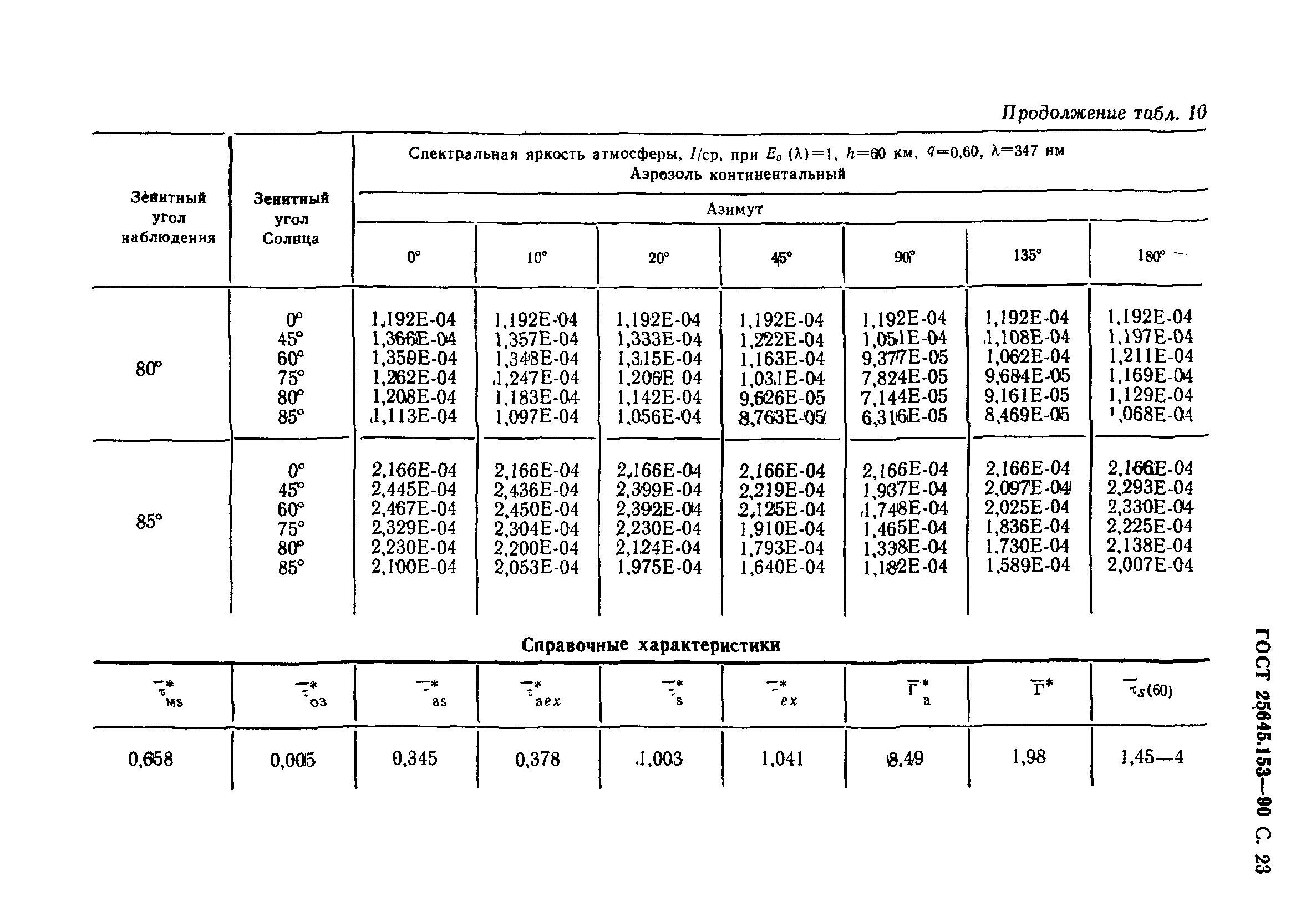 ГОСТ 25645.153-90