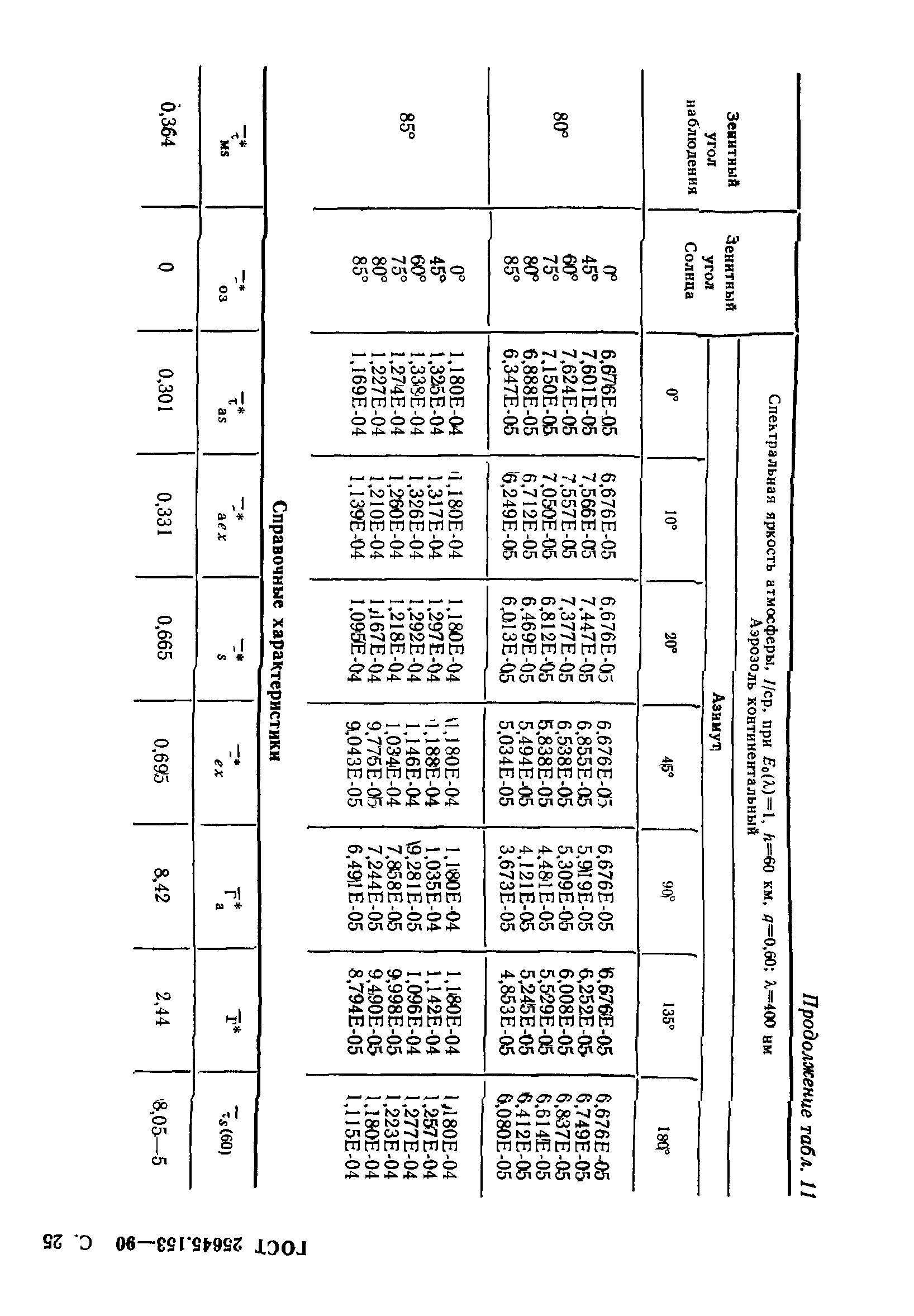 ГОСТ 25645.153-90