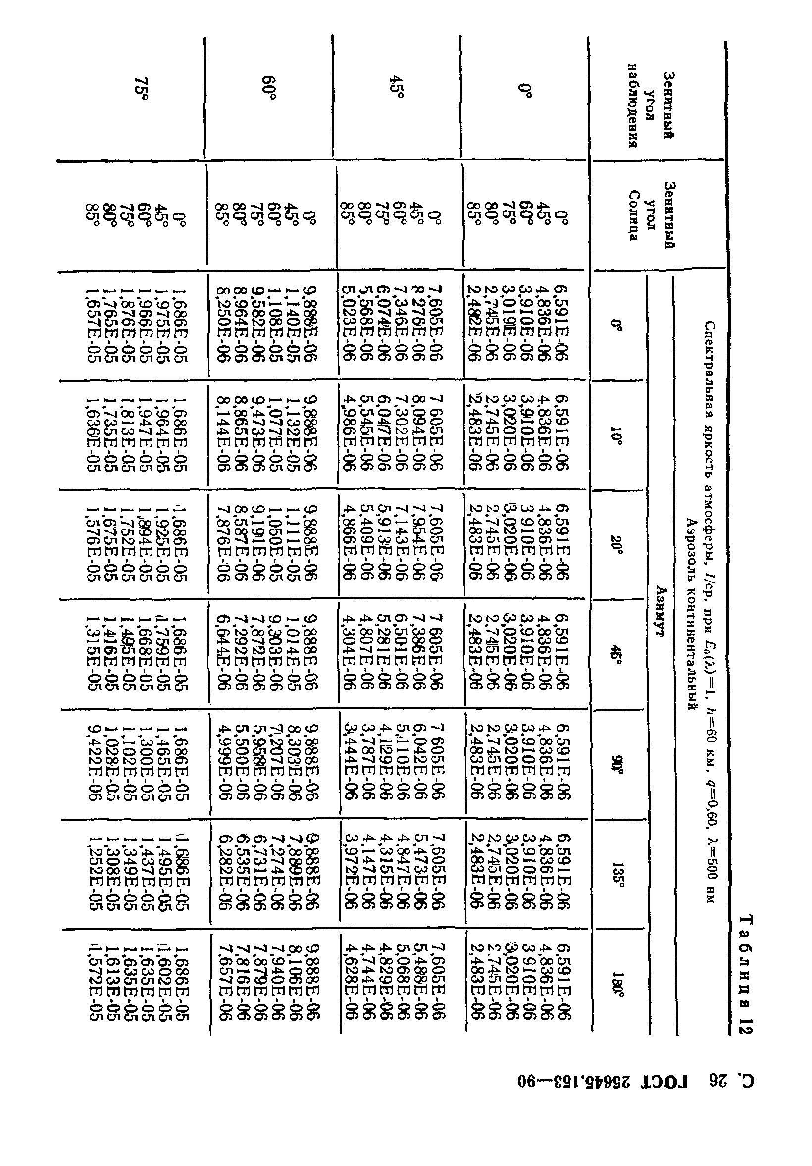 ГОСТ 25645.153-90