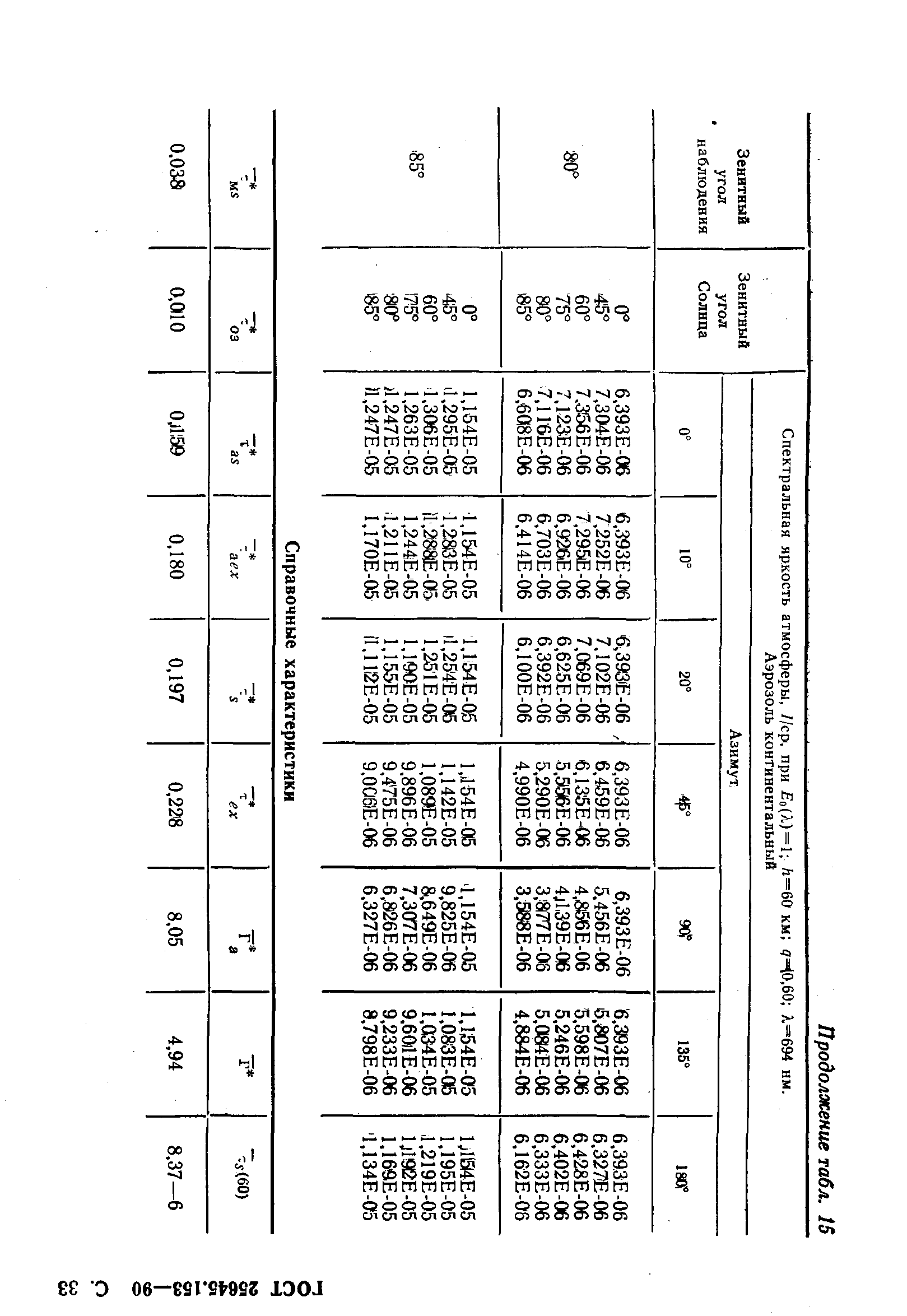 ГОСТ 25645.153-90
