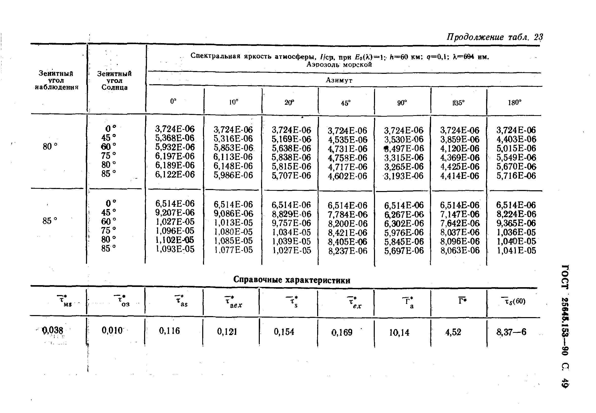 ГОСТ 25645.153-90