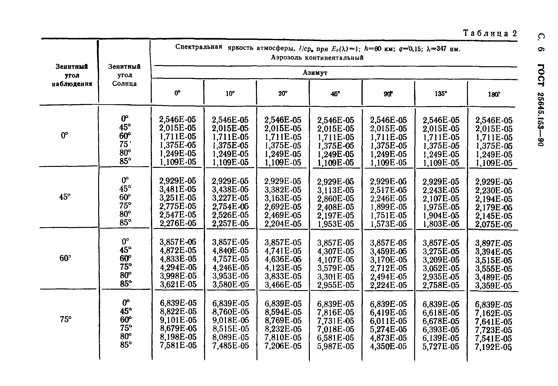 ГОСТ 25645.153-90